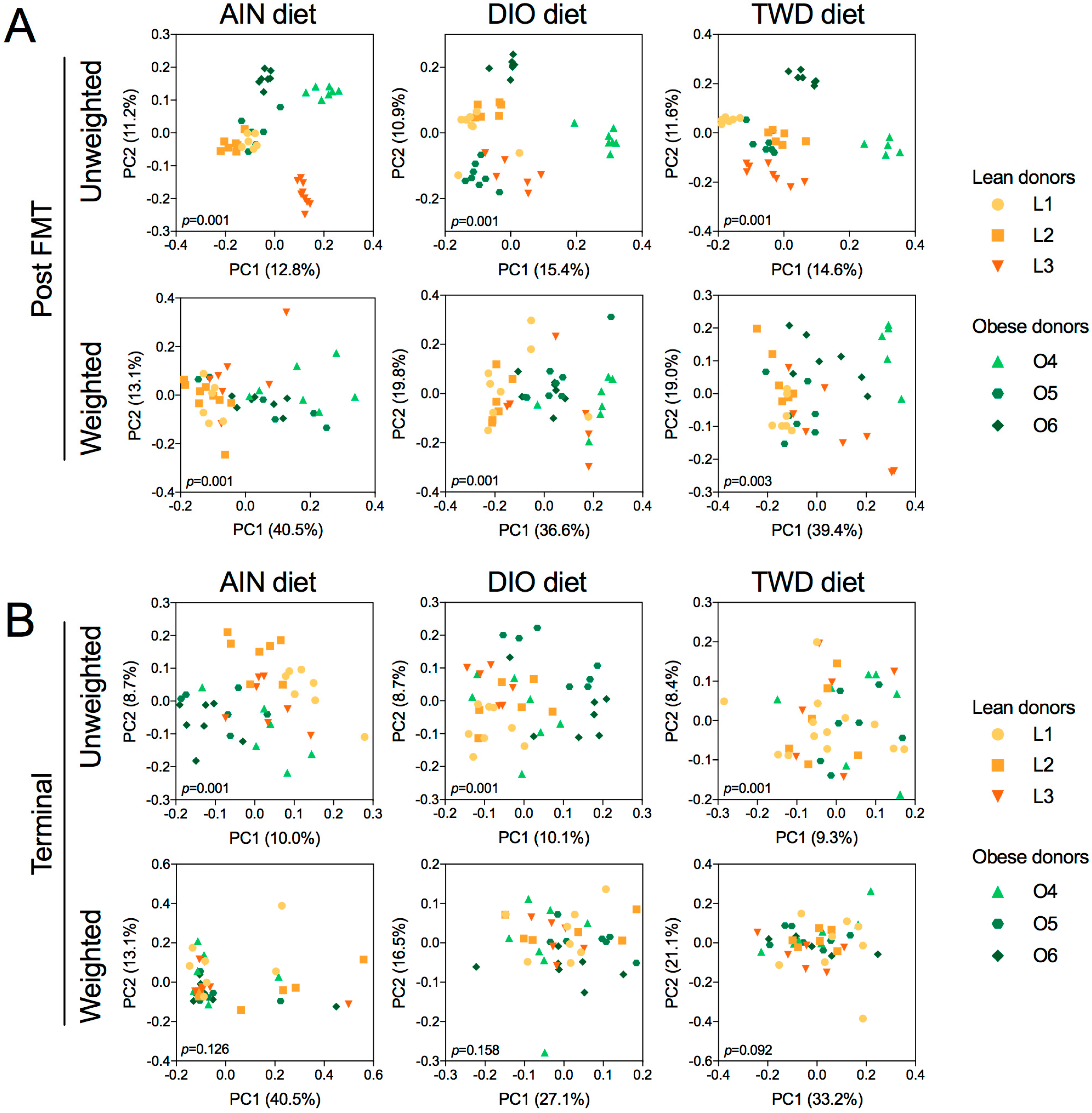 Nutrients 11 01630 g012 Nutrients 11 01630 g012