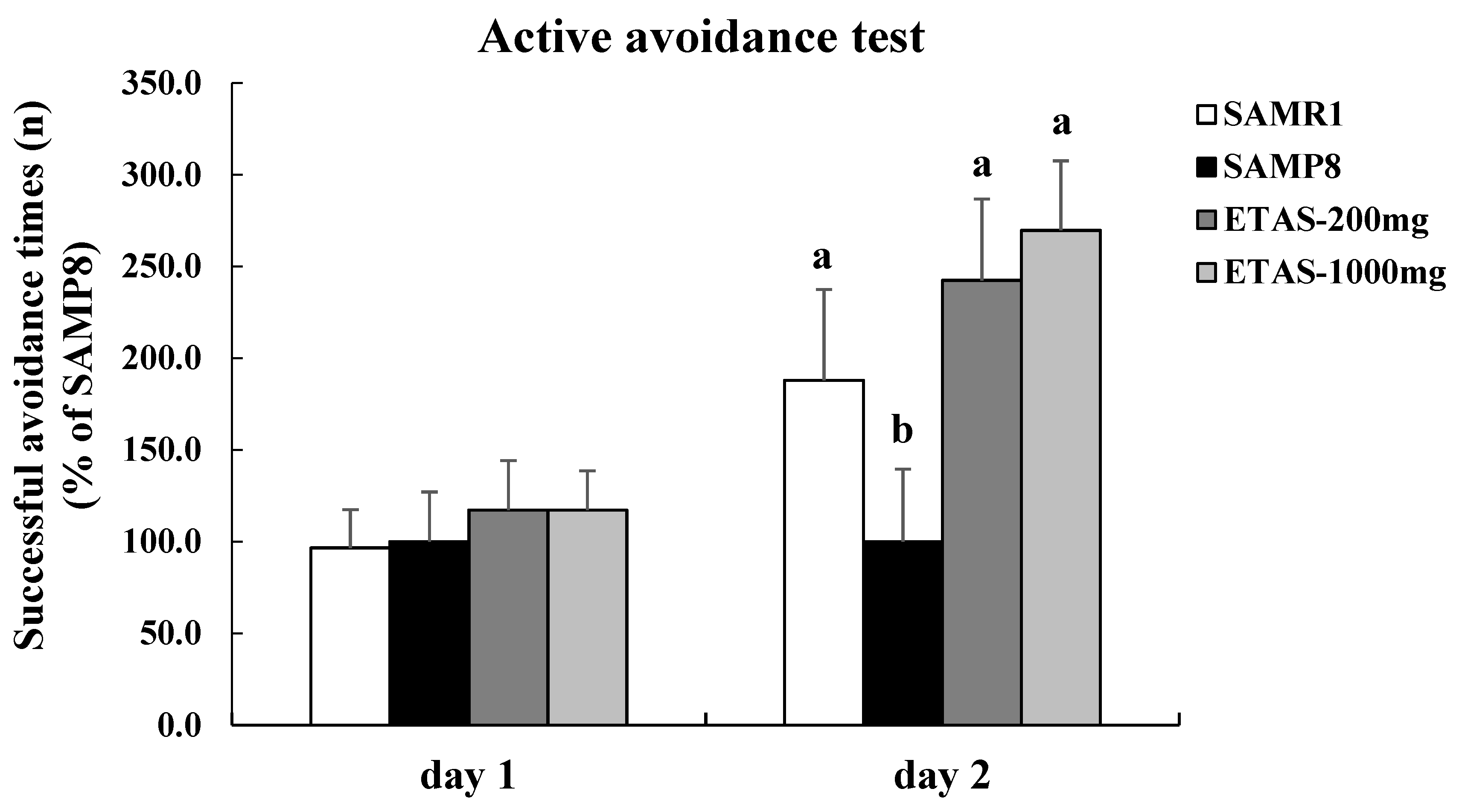 Nutrients 11 01631 g001 550