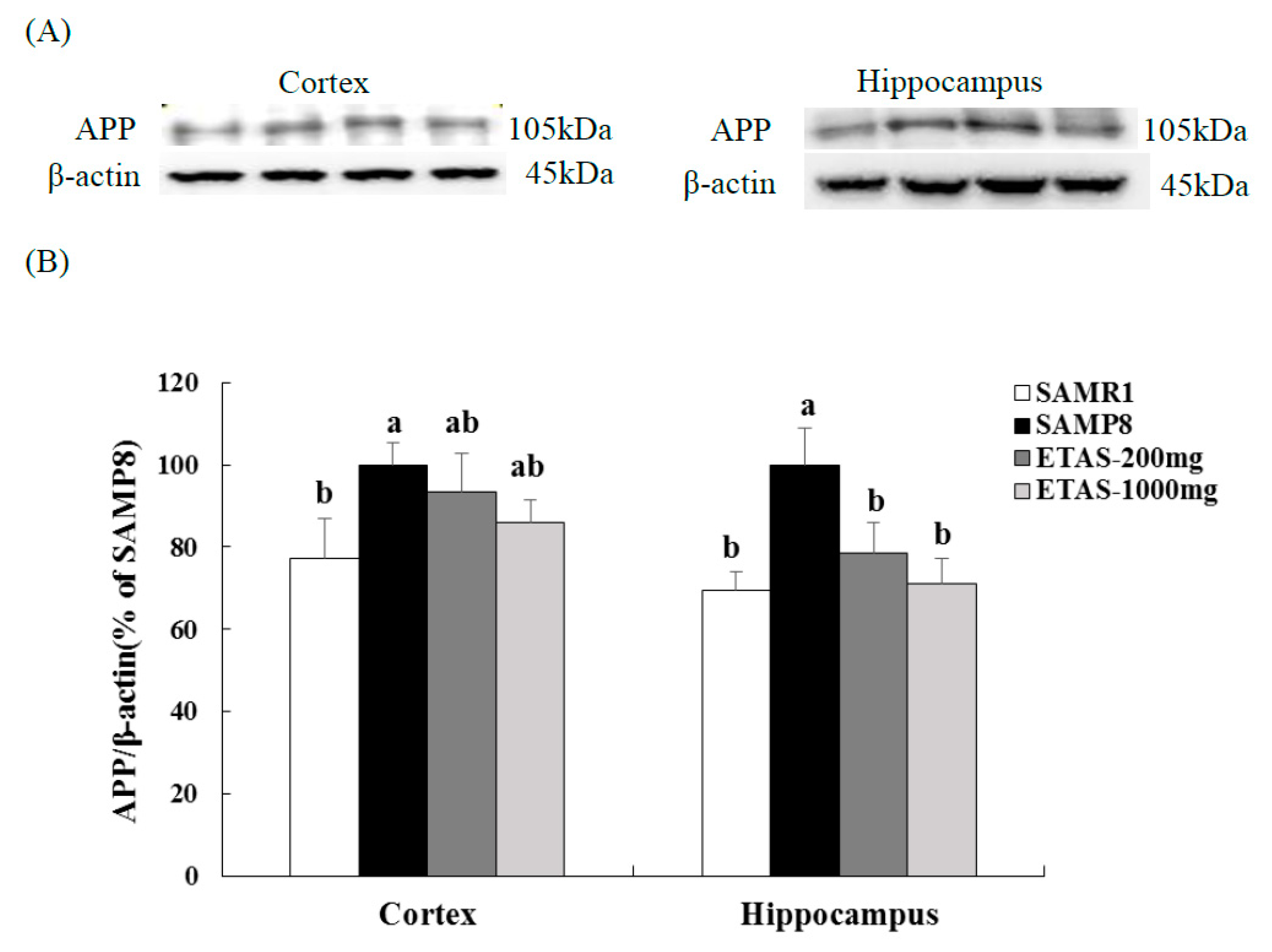 Nutrients 11 01631 g002 550