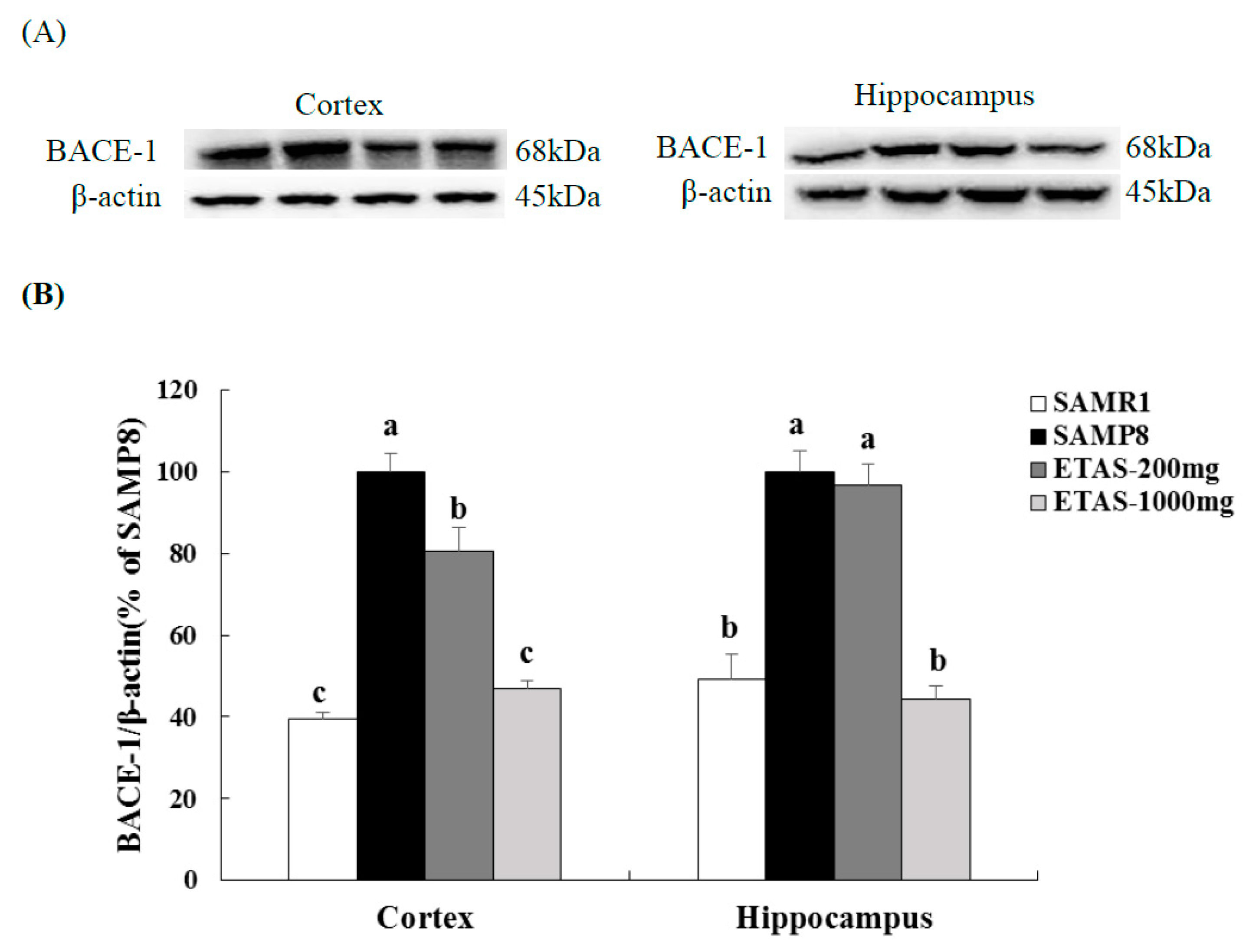 Nutrients 11 01631 g003 550