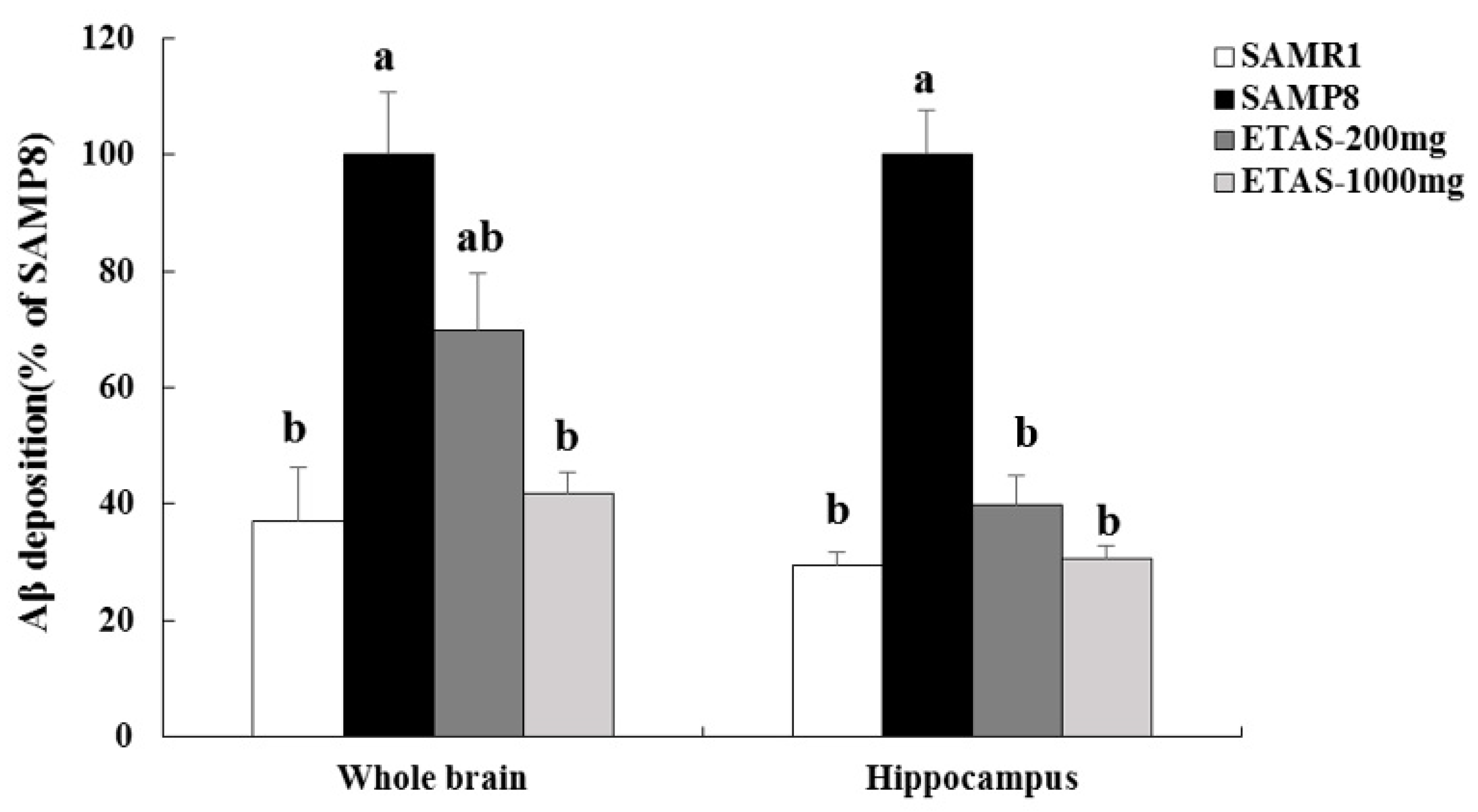 Nutrients 11 01631 g004 550