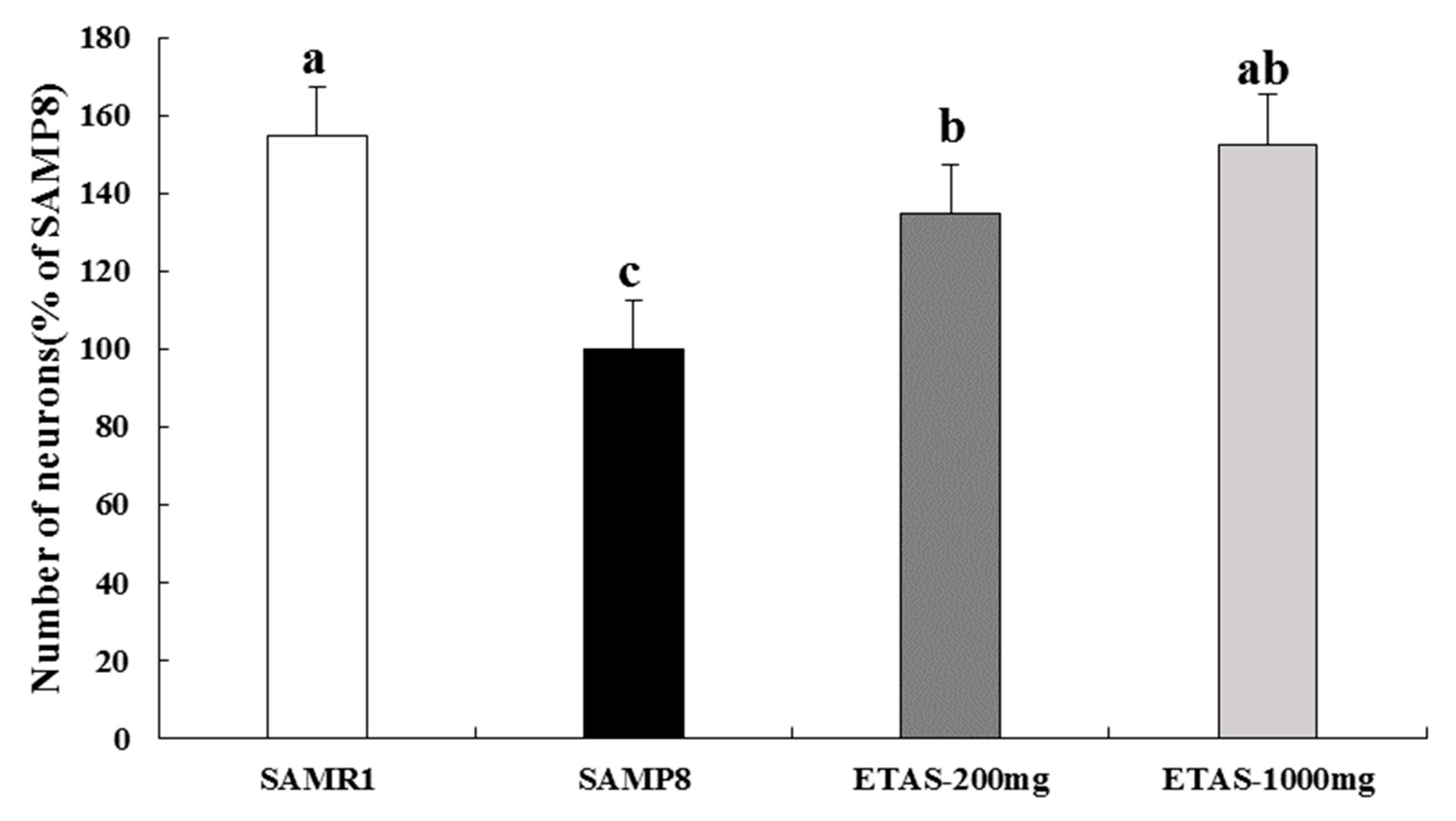 Nutrients 11 01631 g006 550