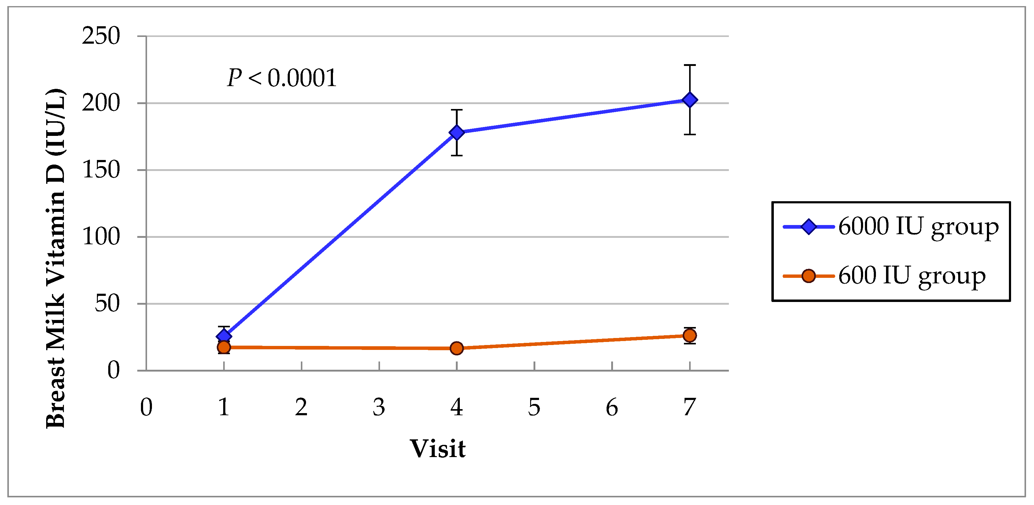 Iu To Cc Conversion Chart