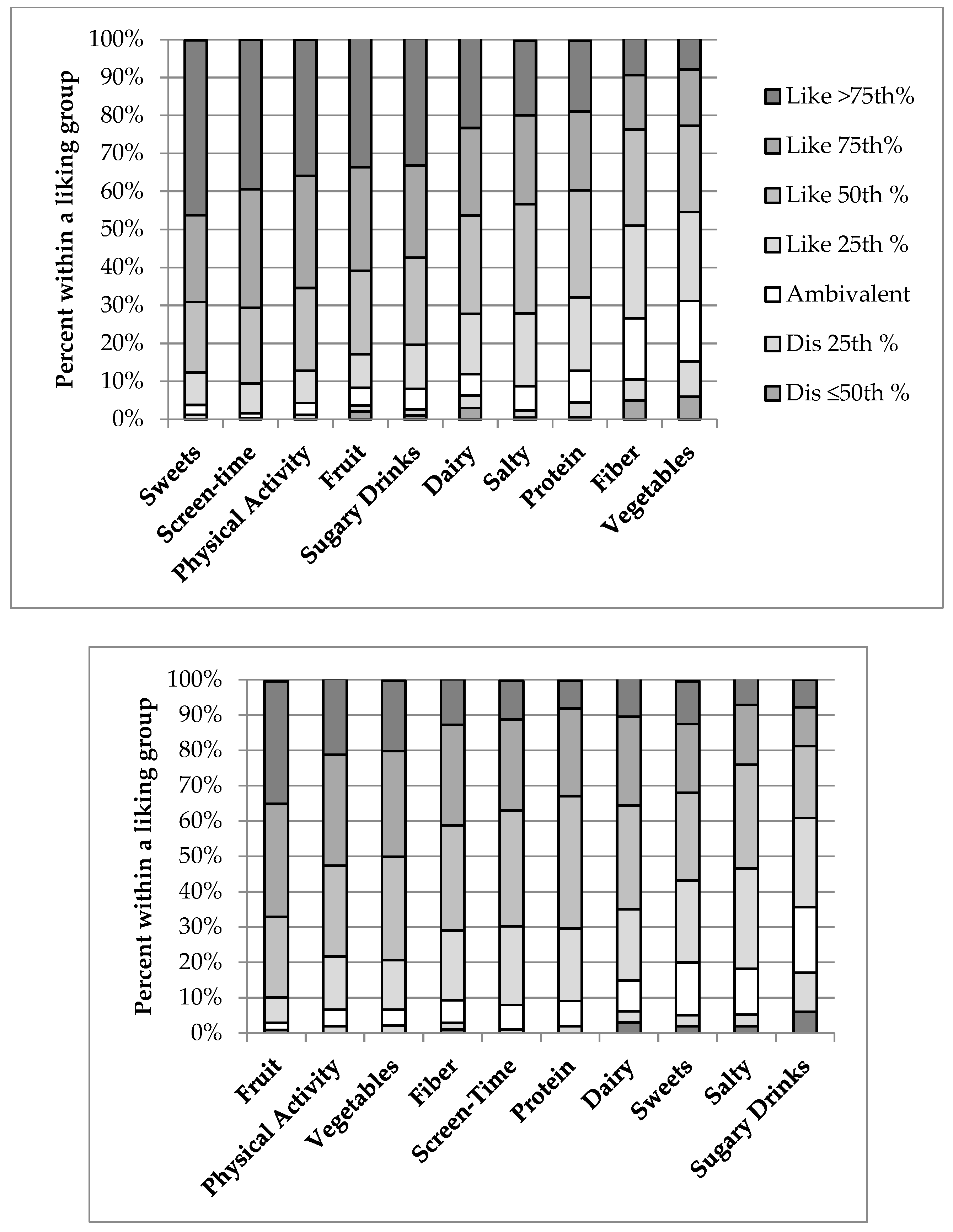 Nutrients 11 01641 g001 Nutrients 11 01641 g001