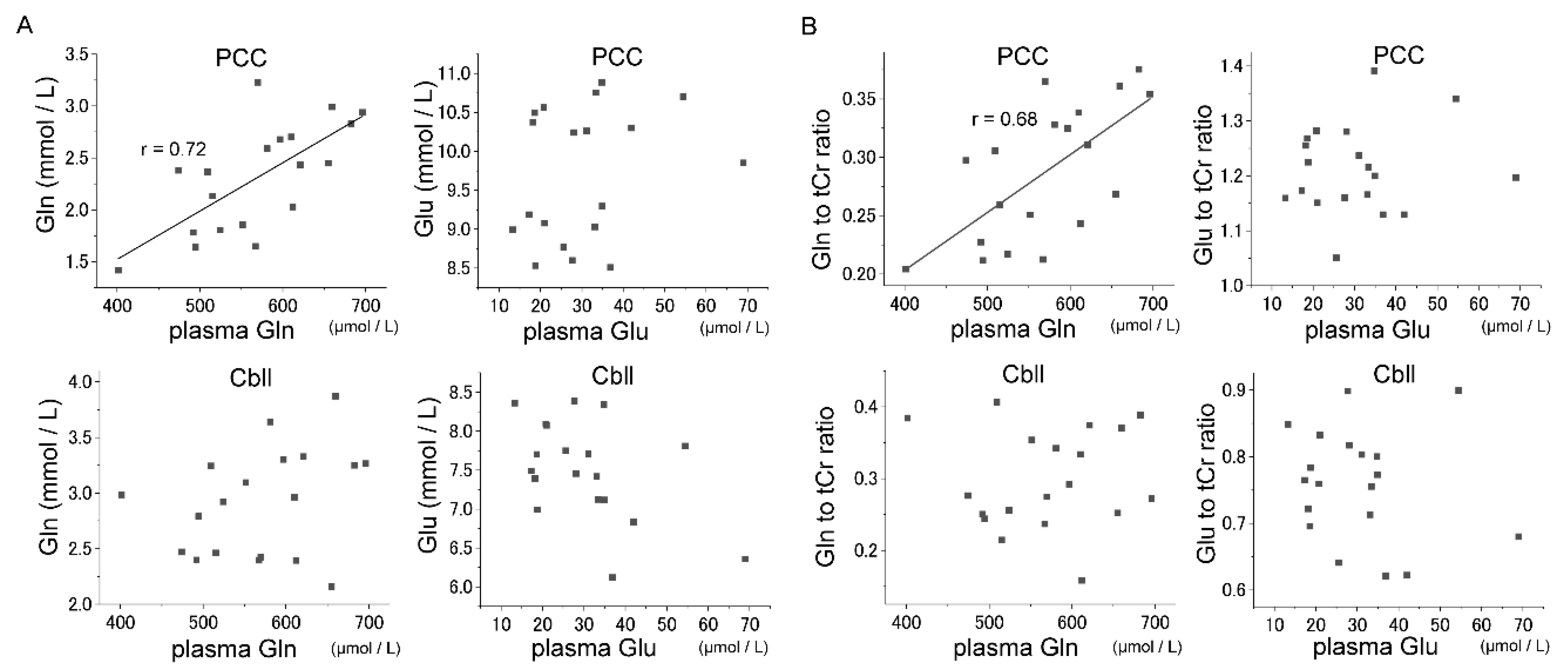 Nutrients 11 01649 g002 Nutrients 11 01649 g002