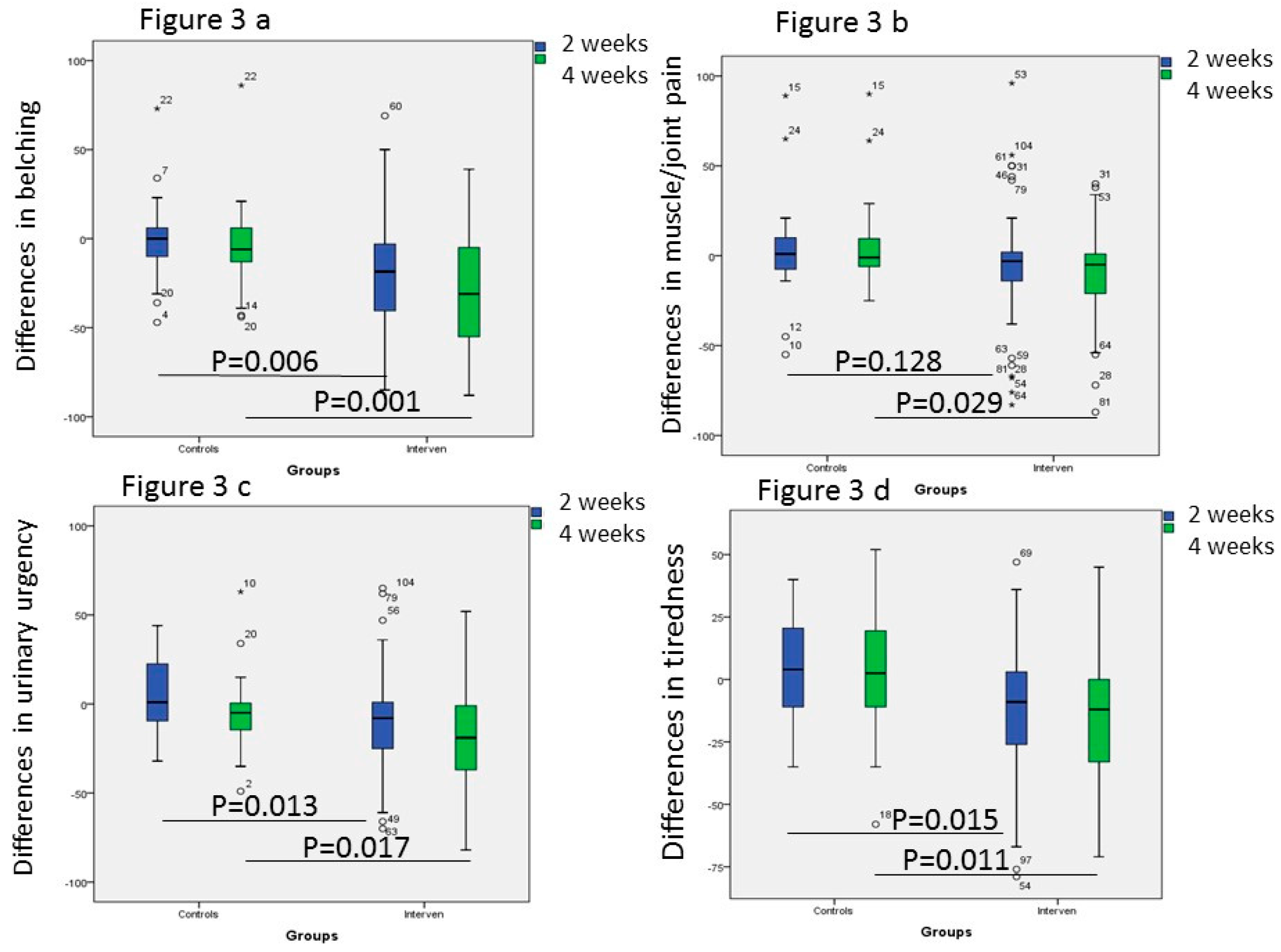 Nutrients 11 01662 g003 Nutrients 11 01662 g003