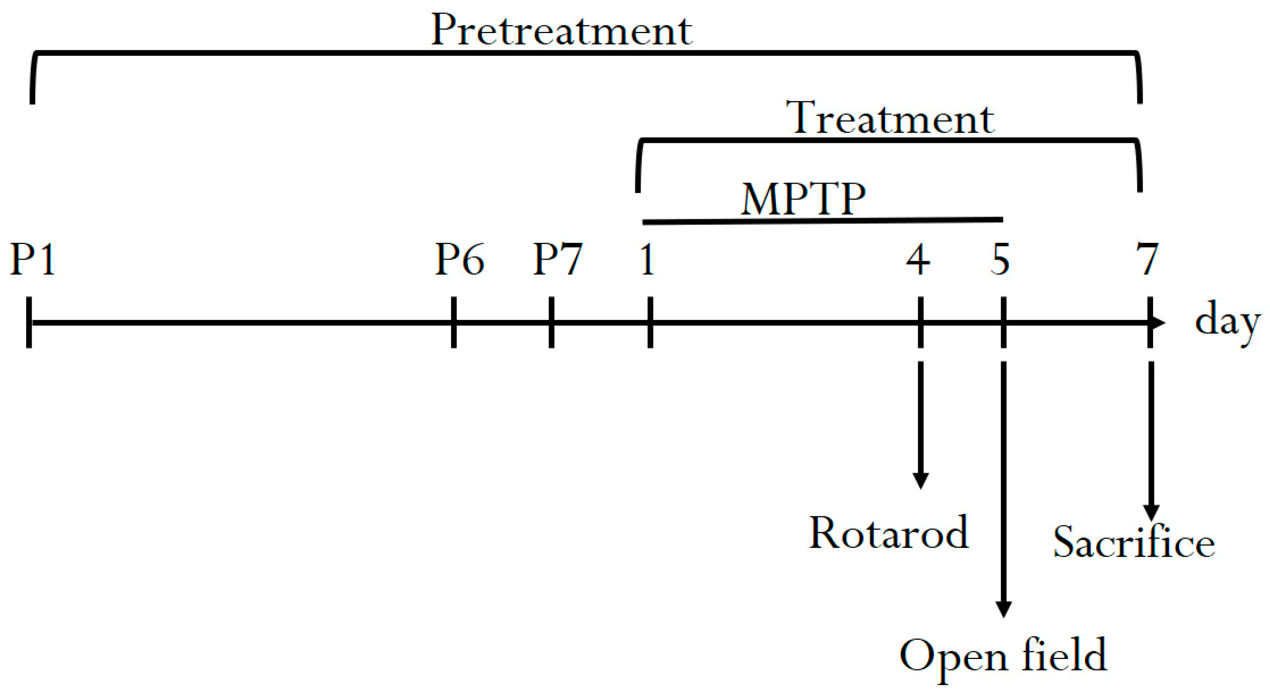 Nutrients 11 01671 g001