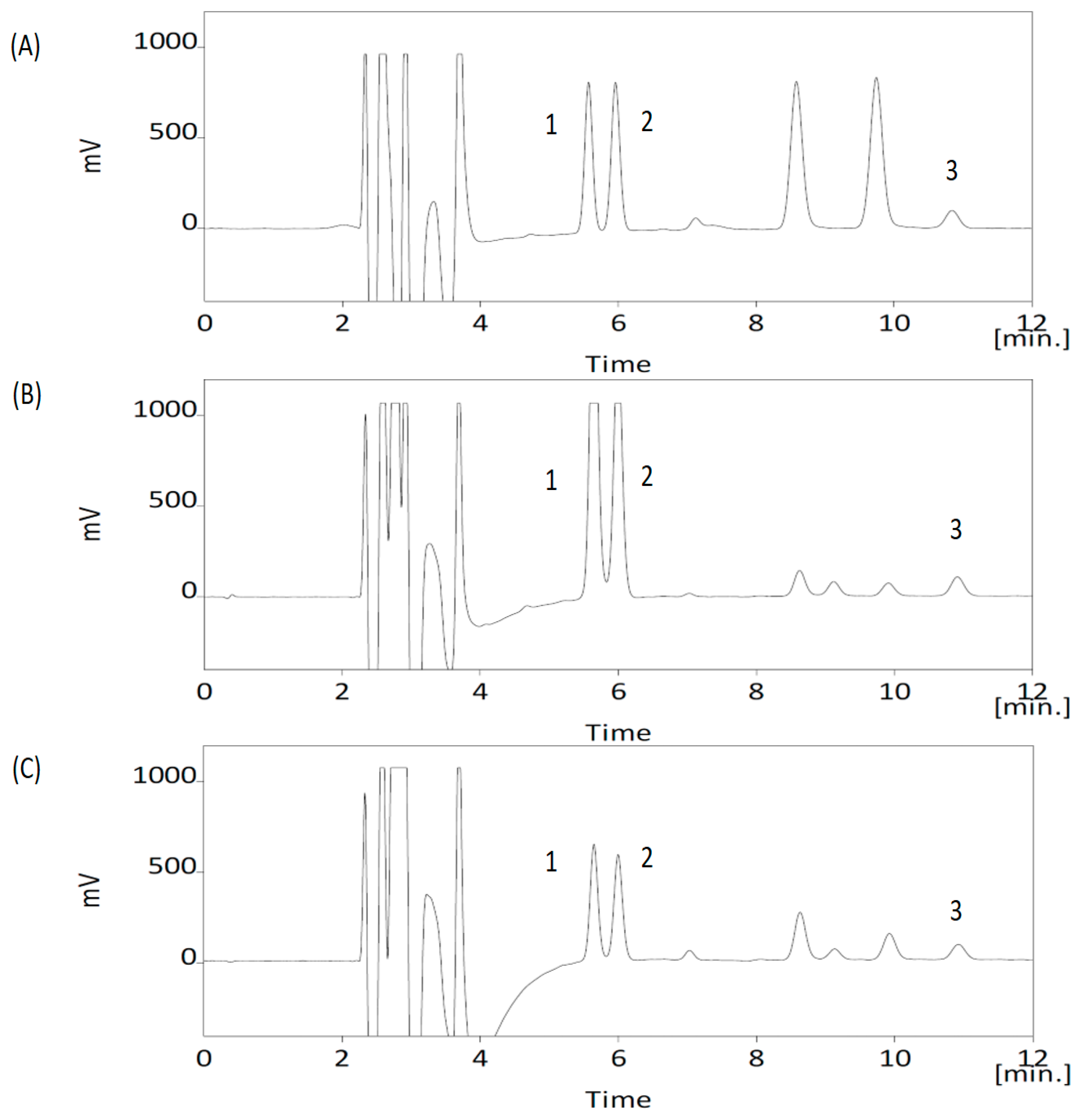 Nutrients 11 01671 g002