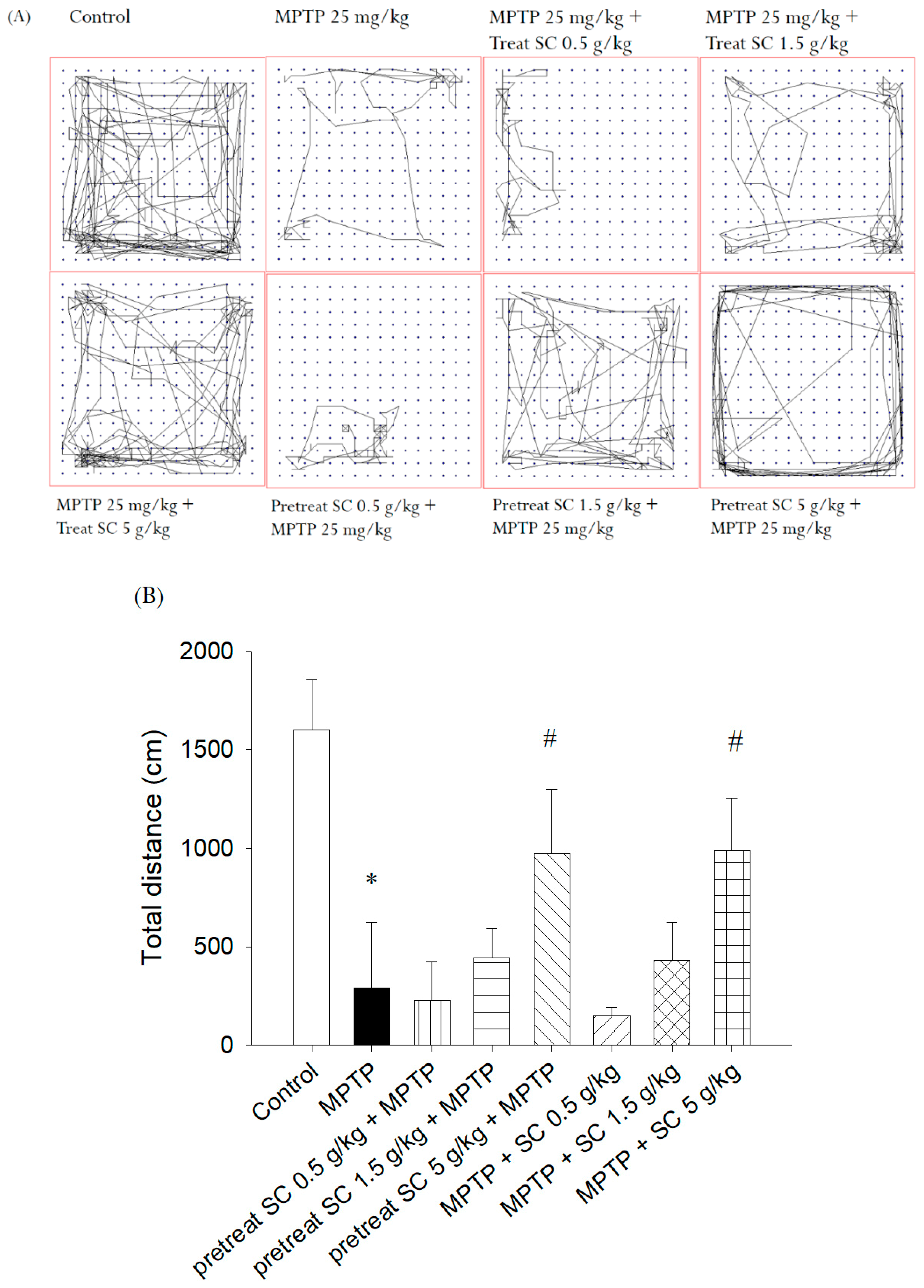 Nutrients 11 01671 g004