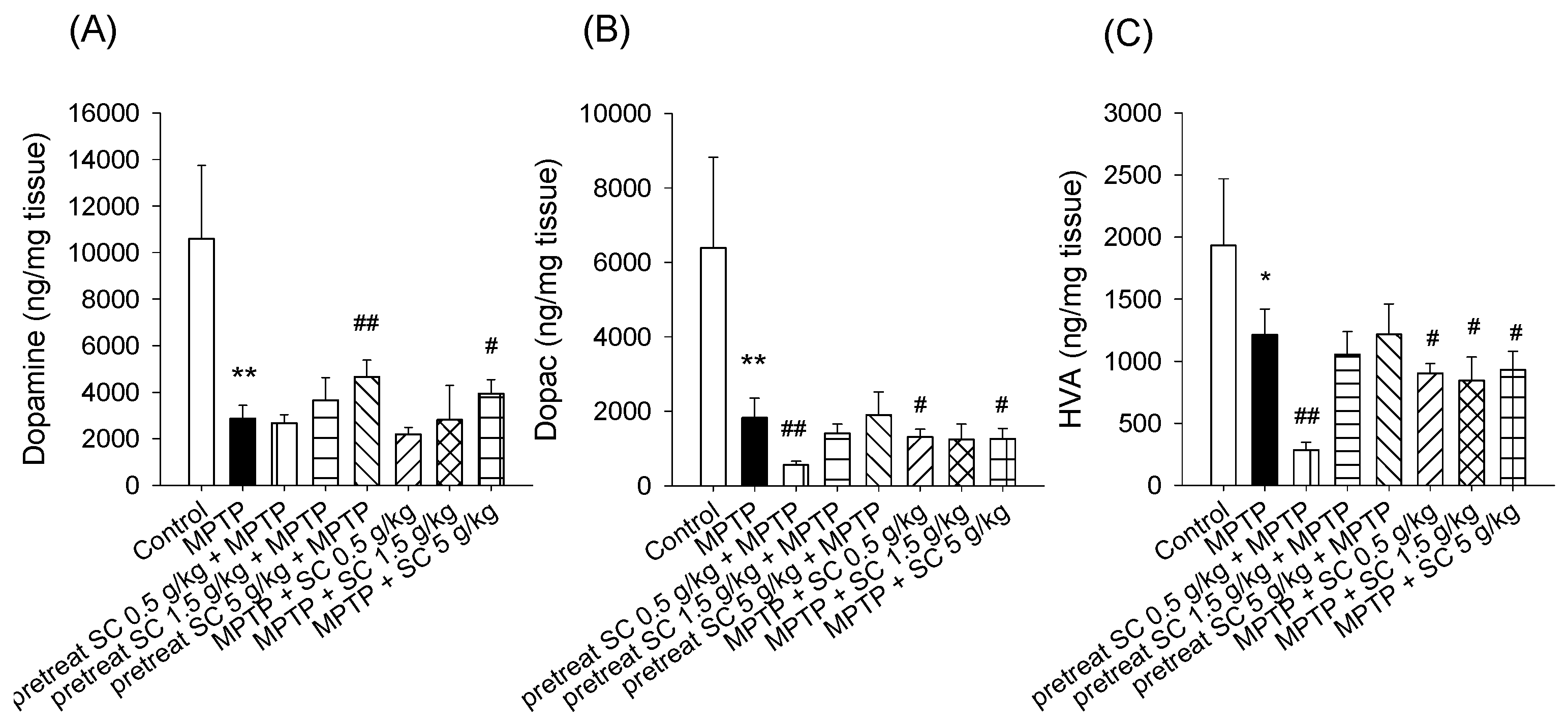 Nutrients 11 01671 g005