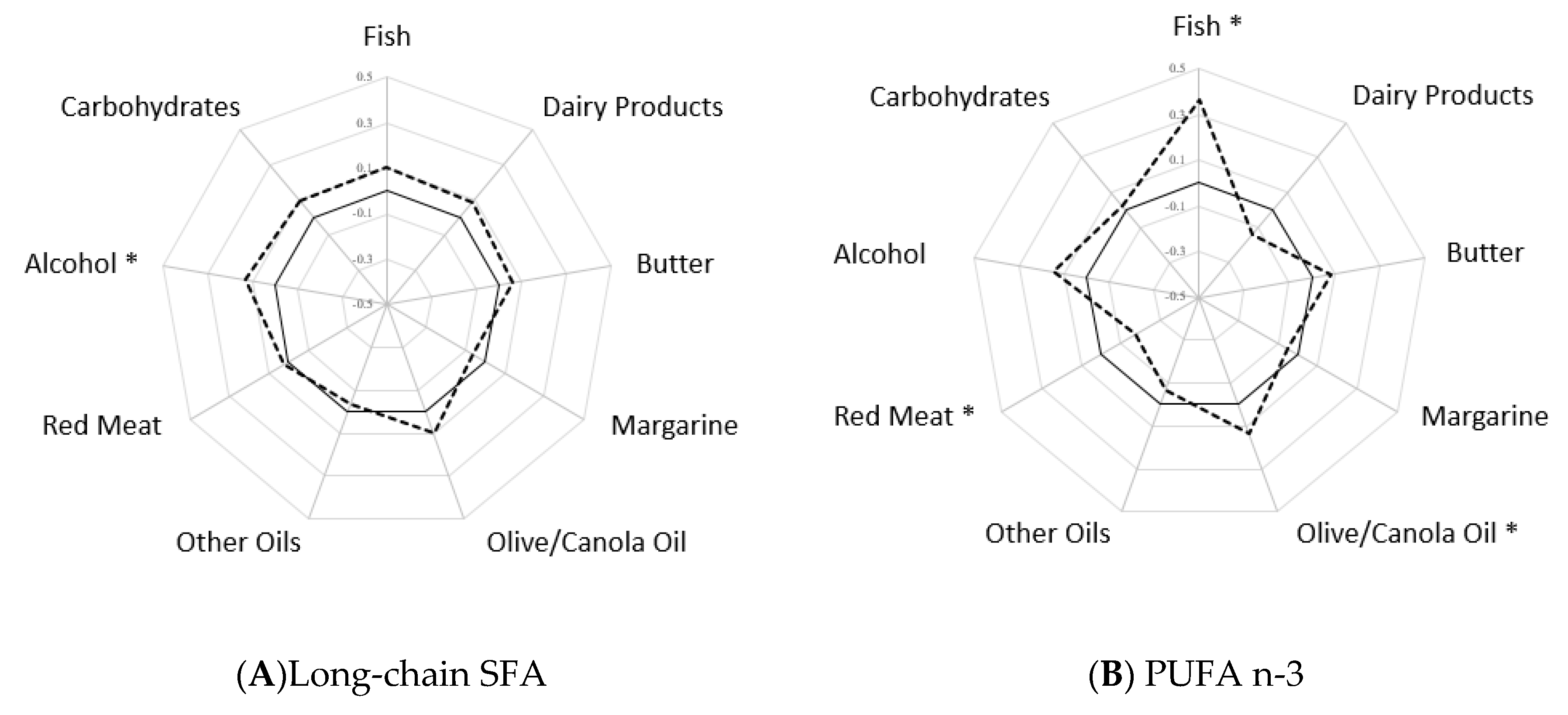 Nutrients 11 01672 g0a2a