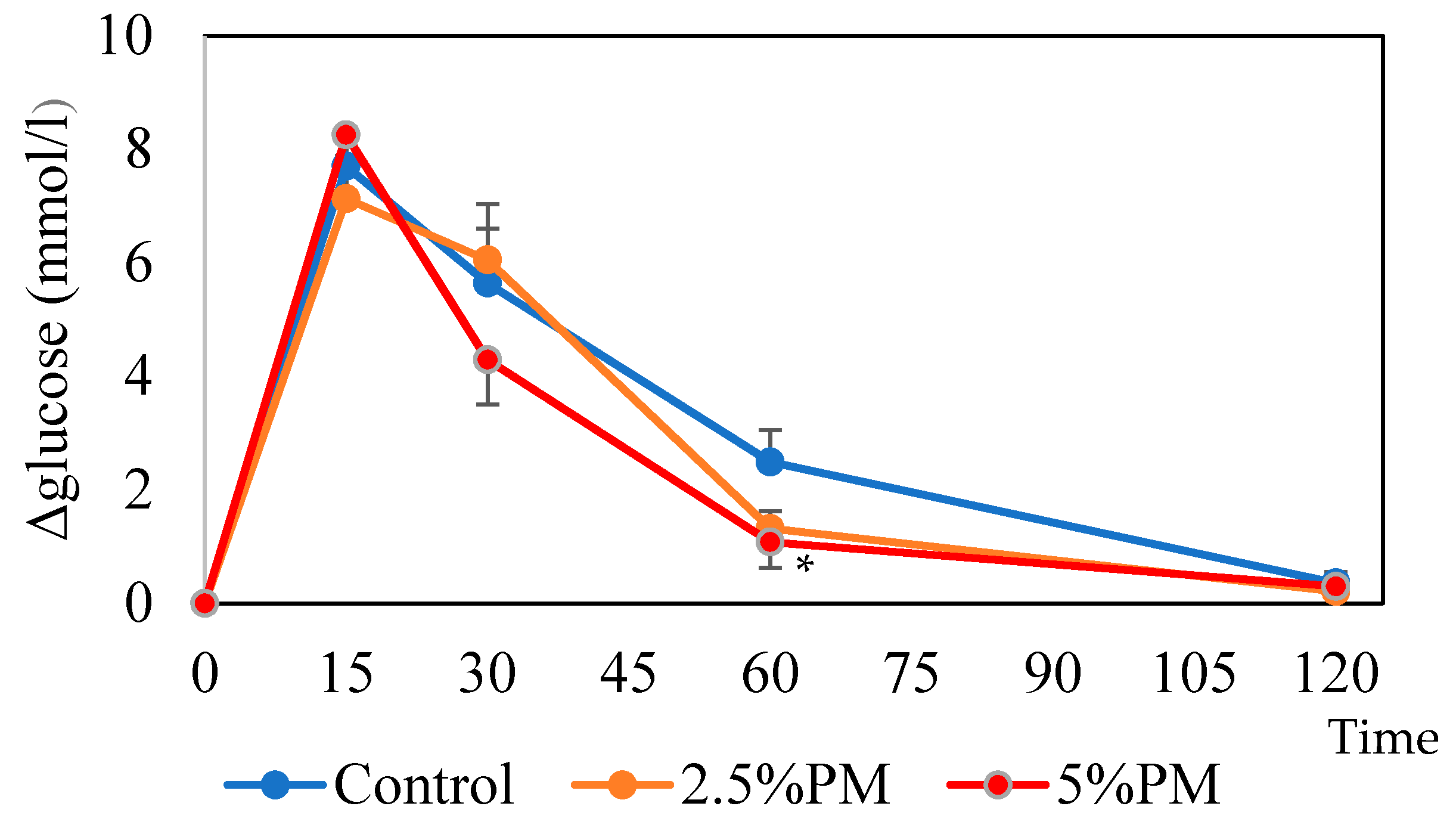 Nutrients 11 01674 g001