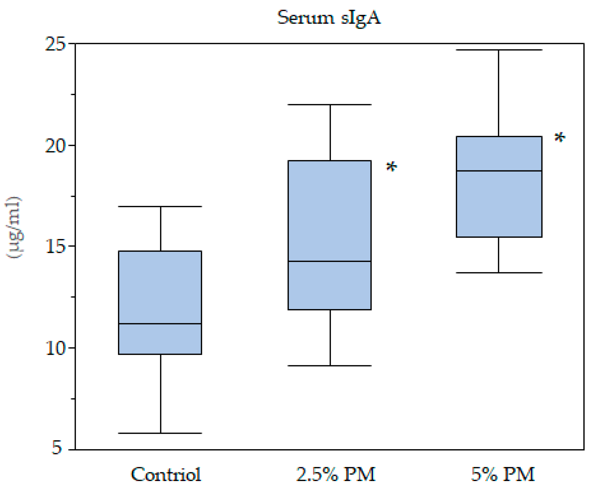 Nutrients 11 01674 g003