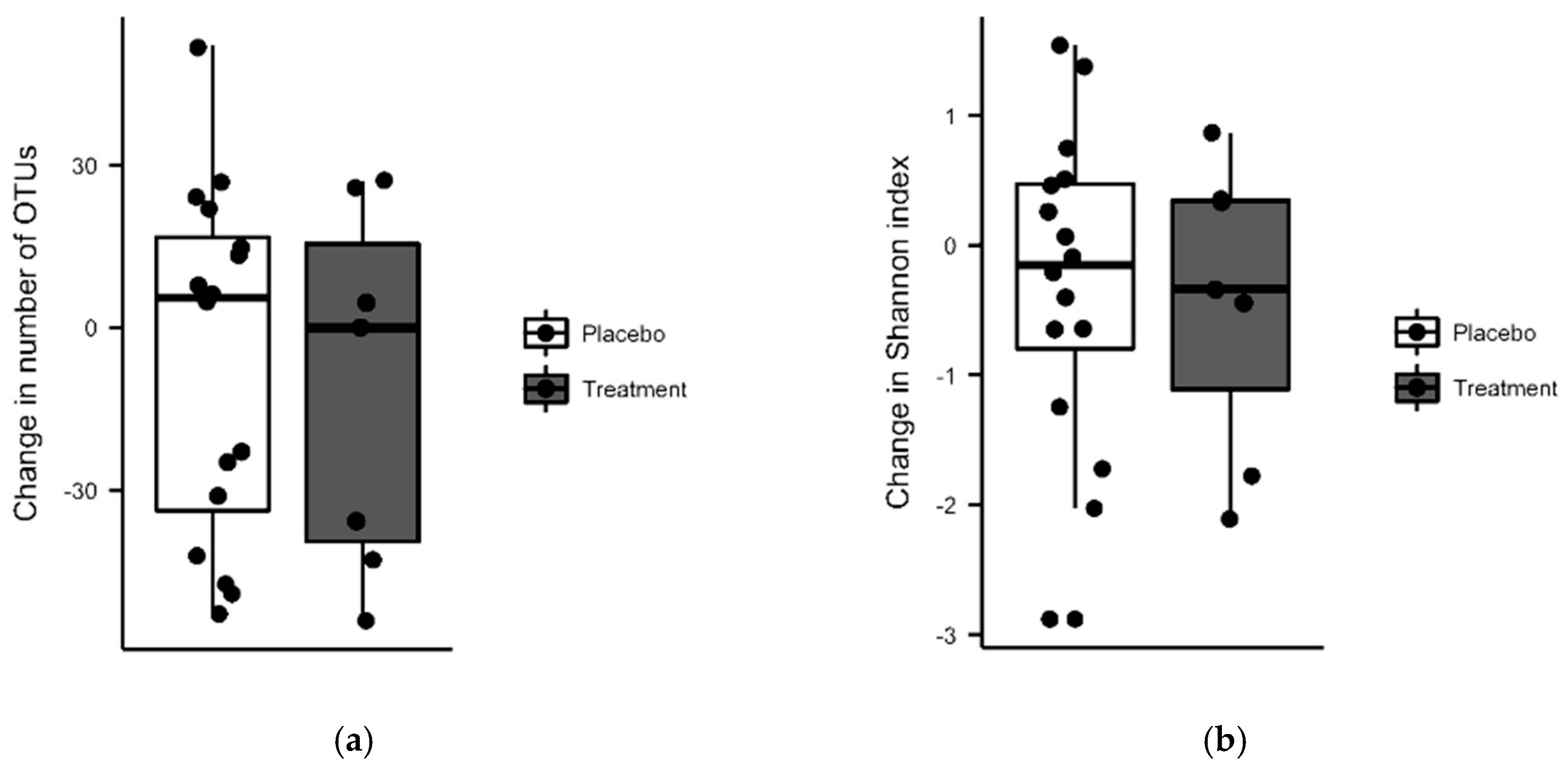 Nutrients 11 01675 g002