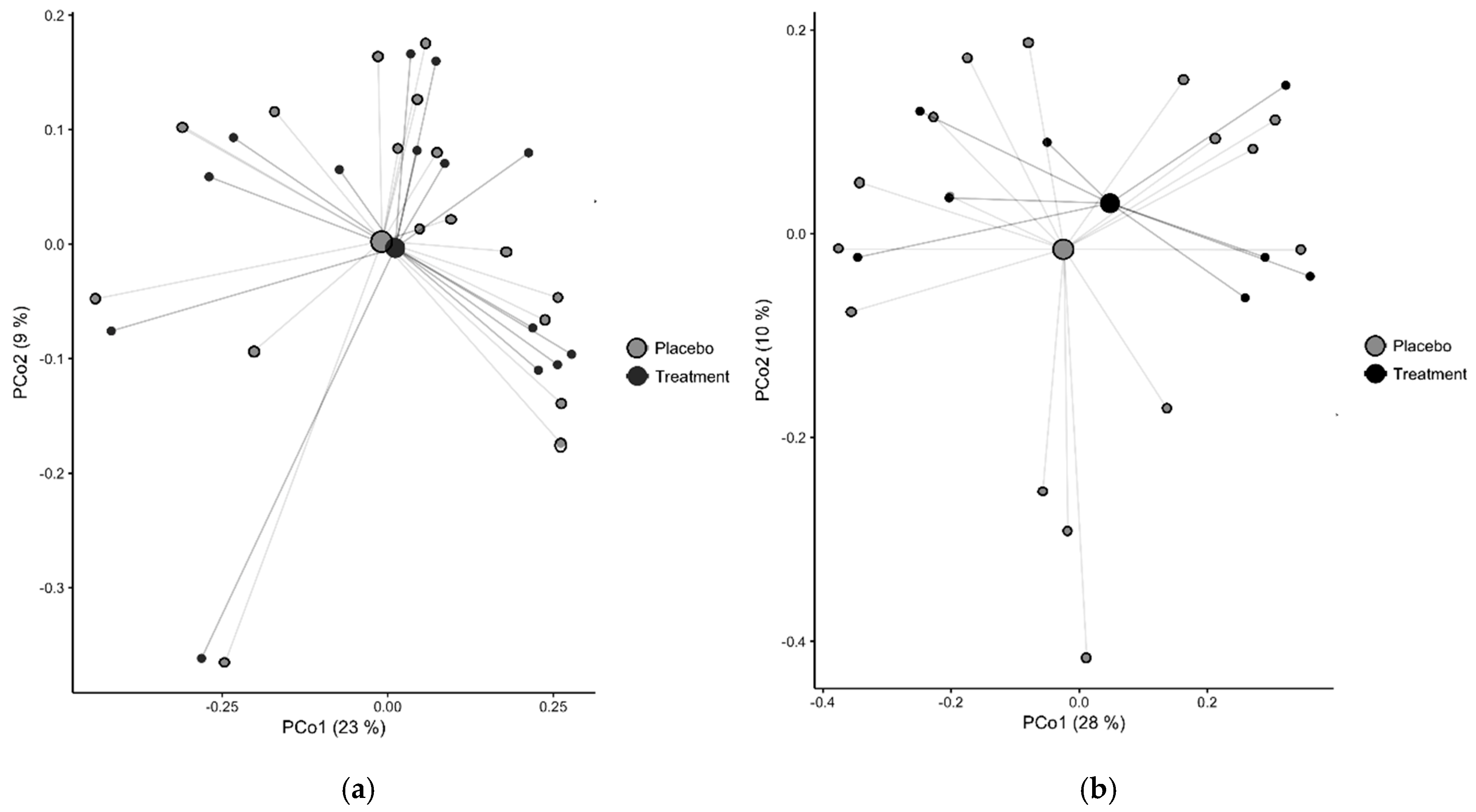 Nutrients 11 01675 g003
