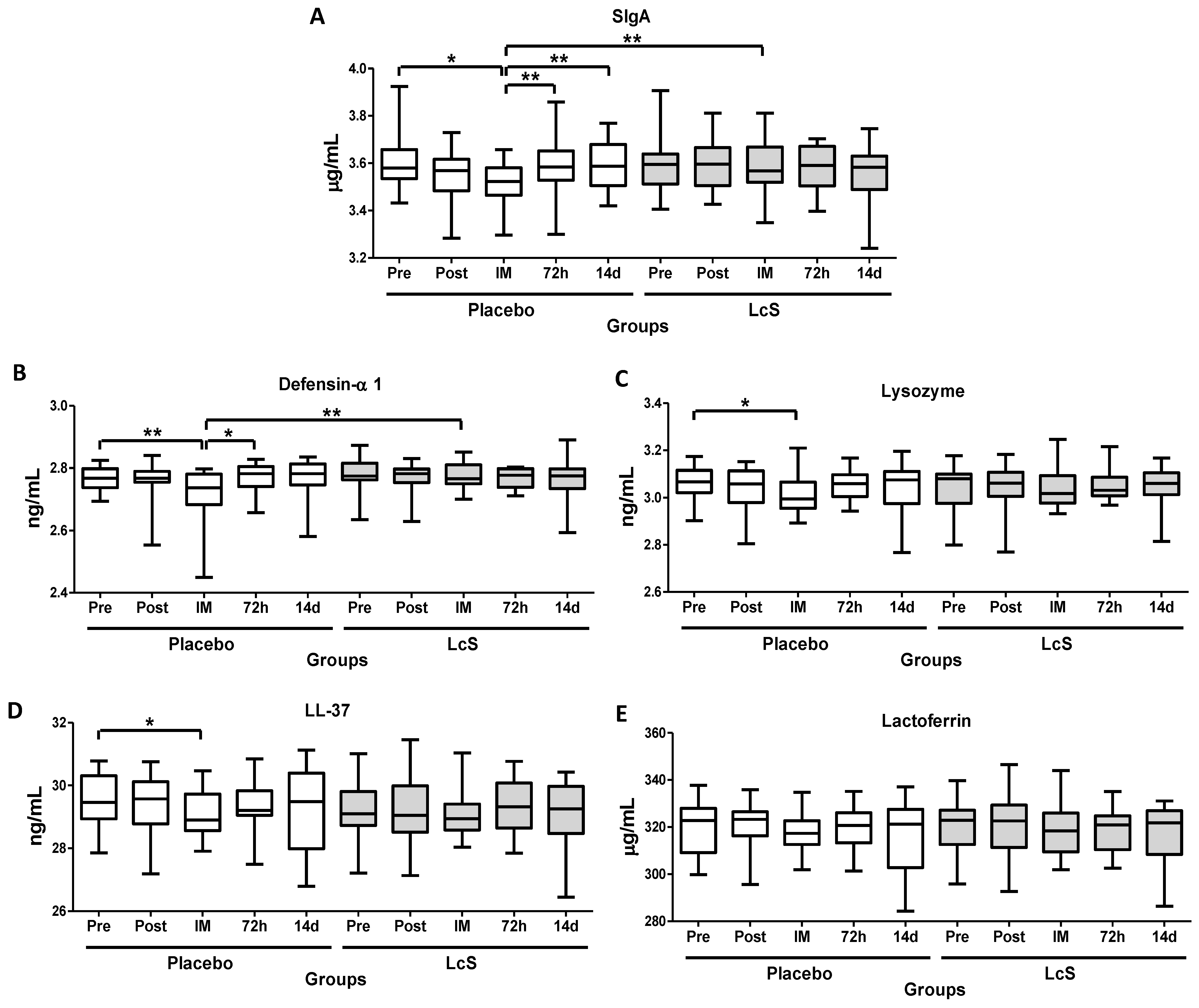 Nutrients 11 01678 g003 Nutrients 11 01678 g003