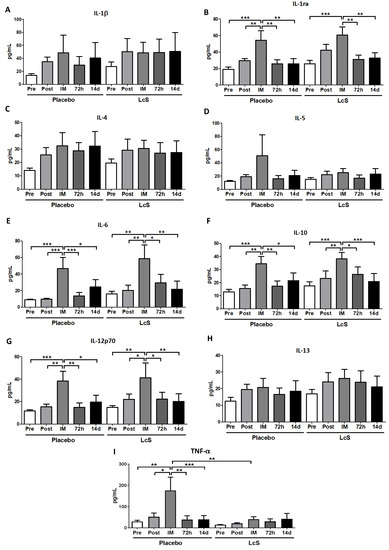 Nutrients July 2019 Browse Articles - 