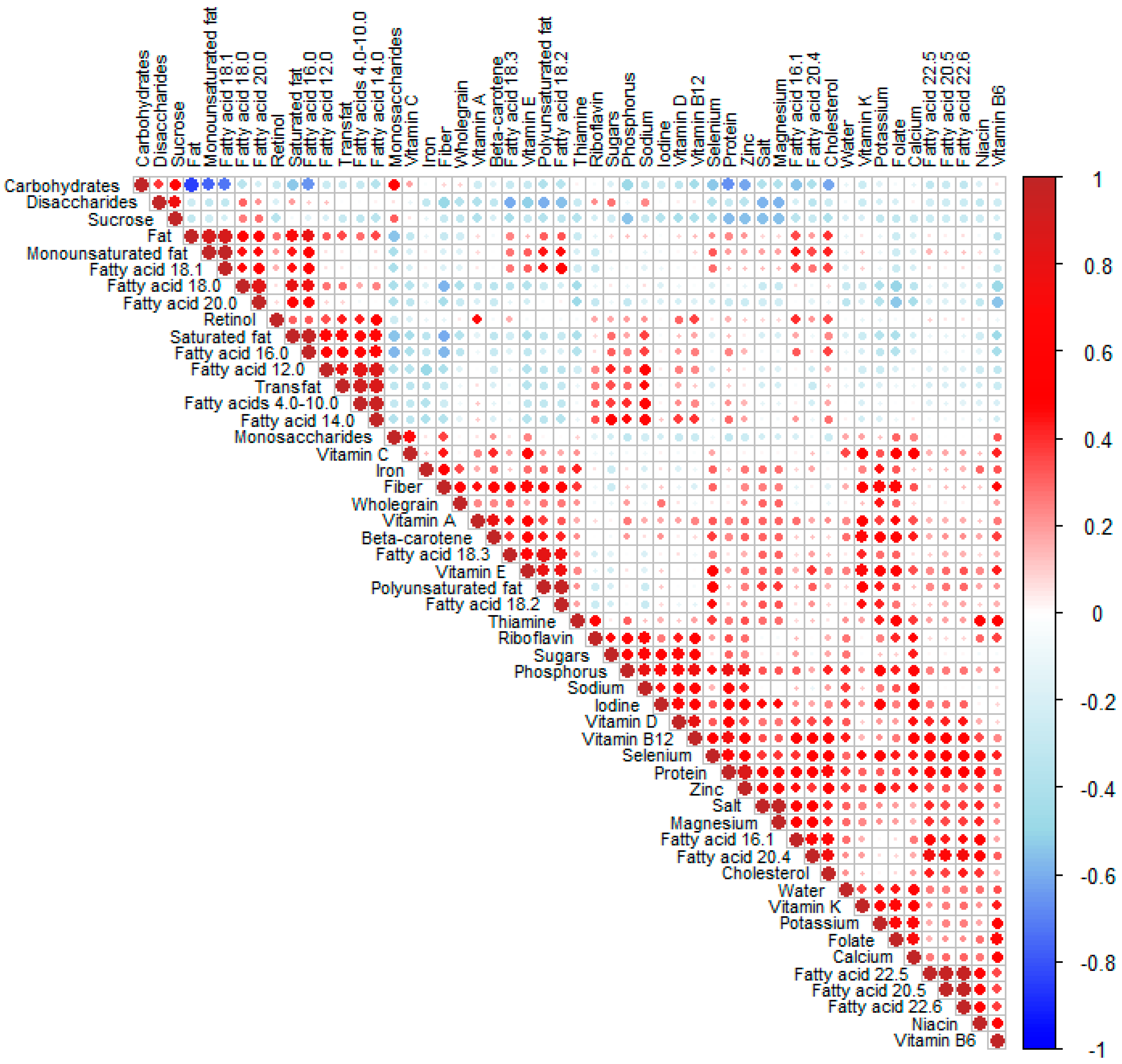 Nutrients 11 01680 g003 Nutrients 11 01680 g003