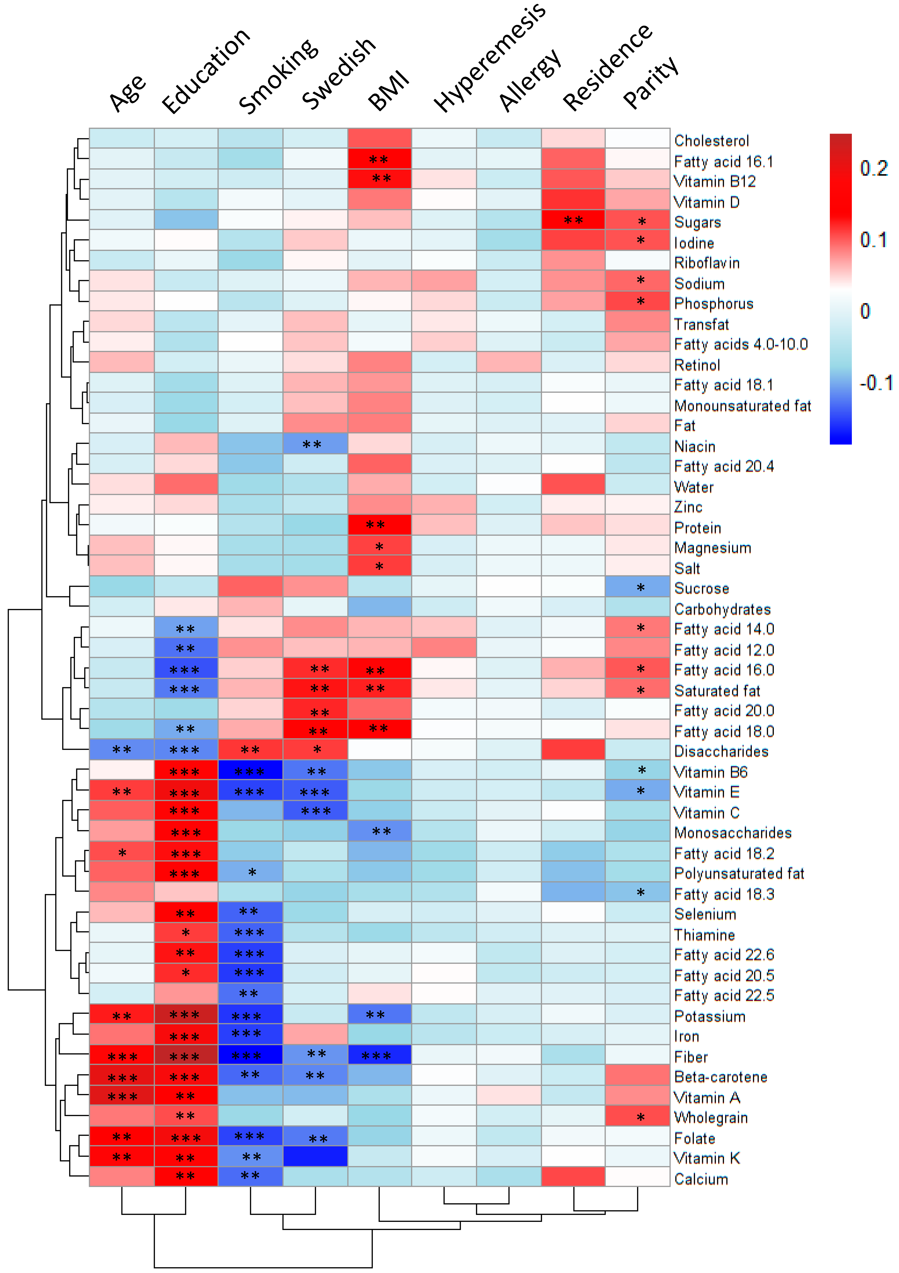 Nutrients 11 01680 g006 Nutrients 11 01680 g006