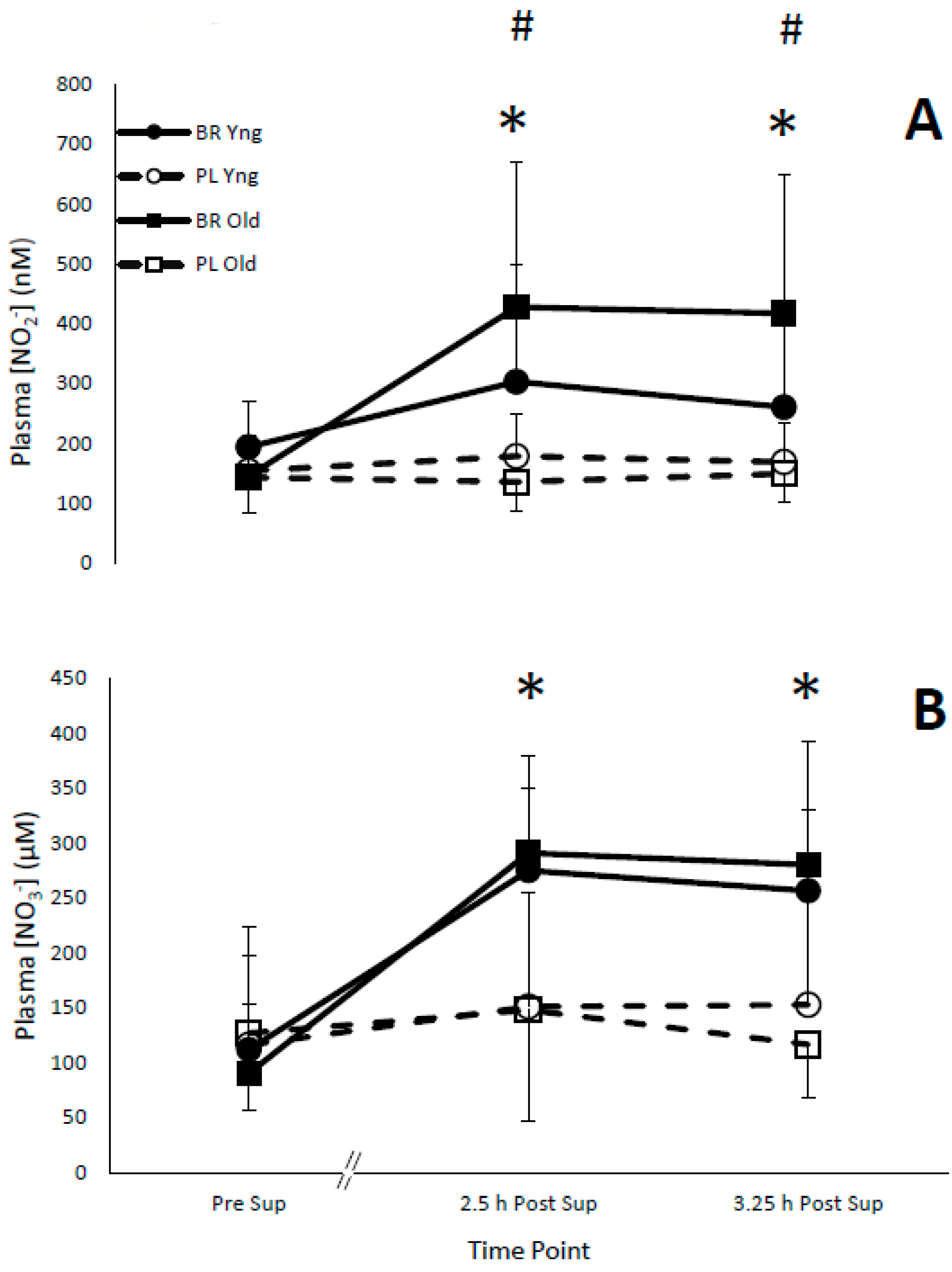 Nutrients 11 01683 g002