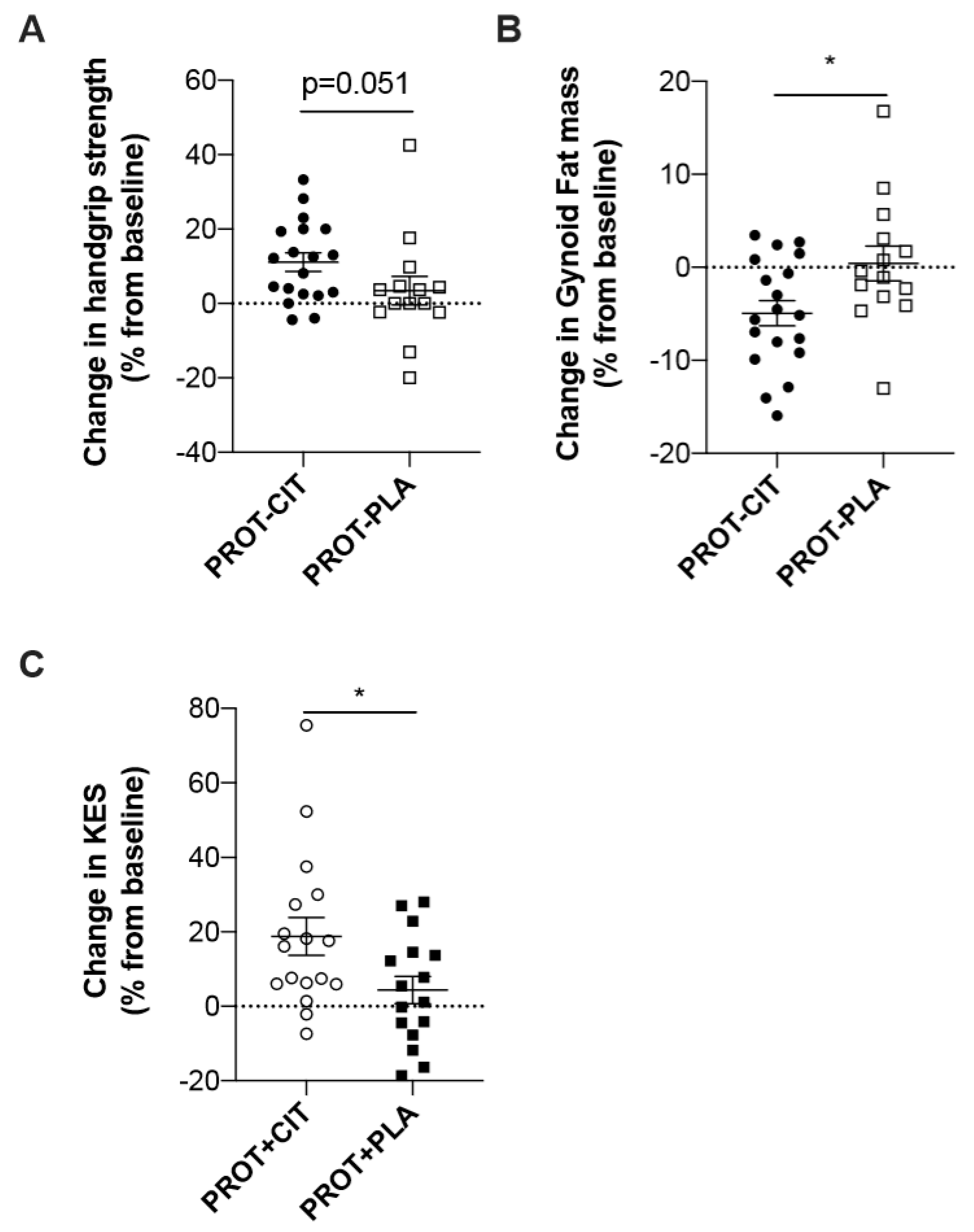 Nutrients 11 01685 g002 Nutrients 11 01685 g002