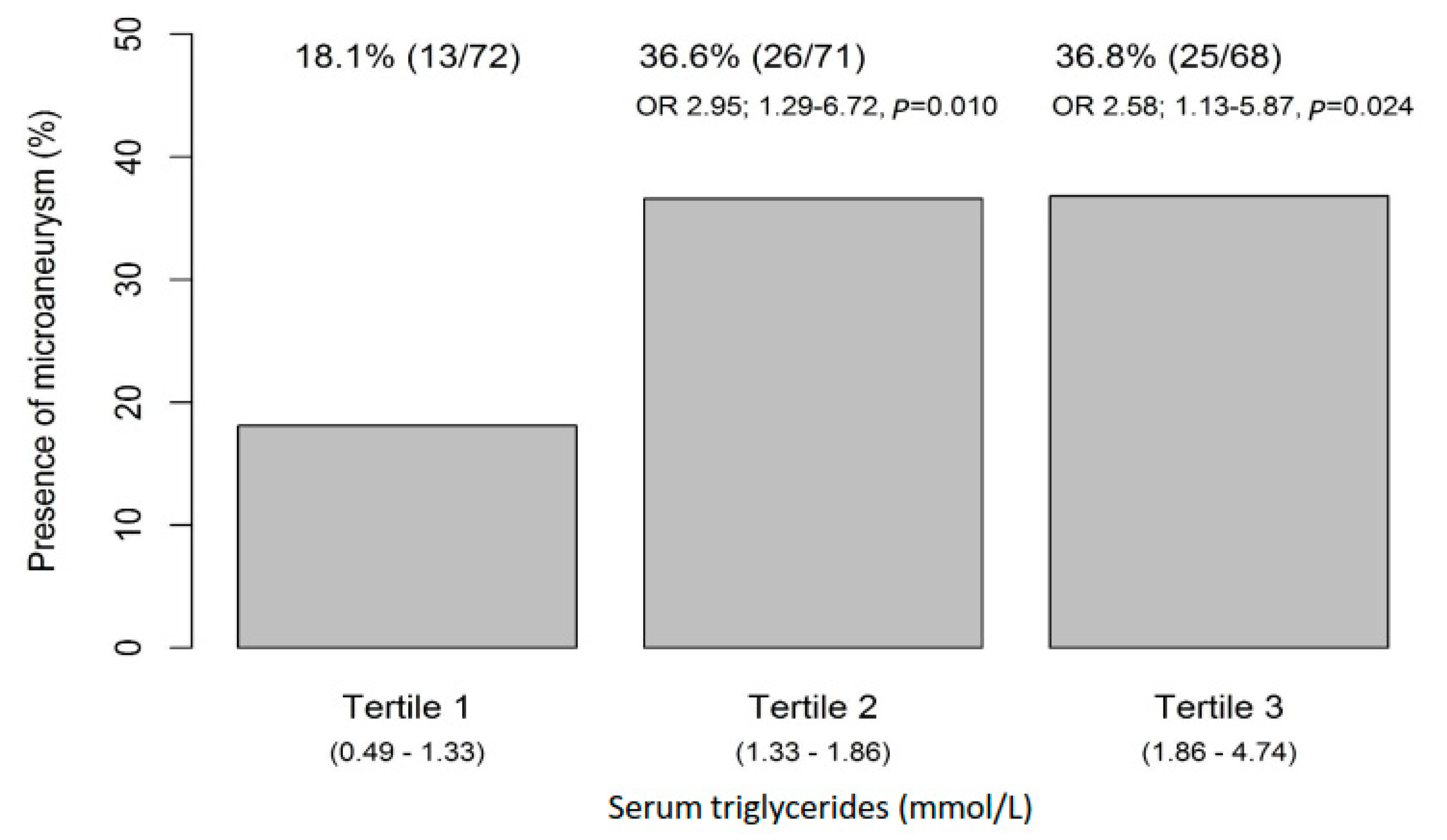 Nutrients 11 01691 g002