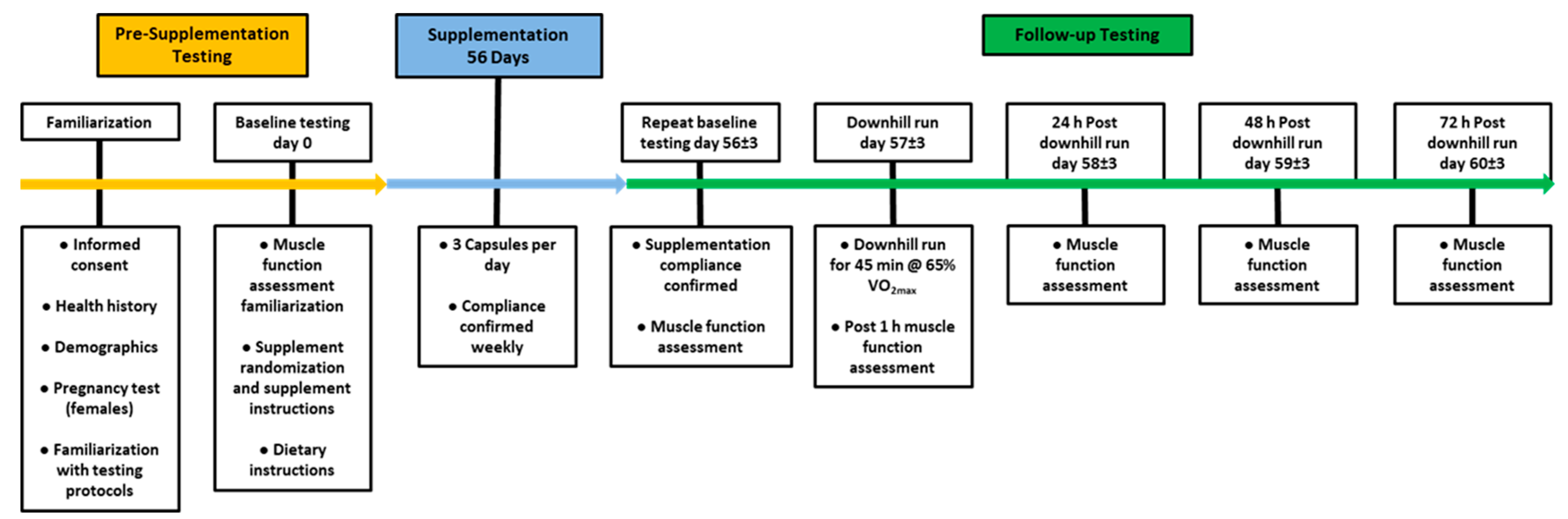 Nutrients 11 01692 g001 Nutrients 11 01692 g001