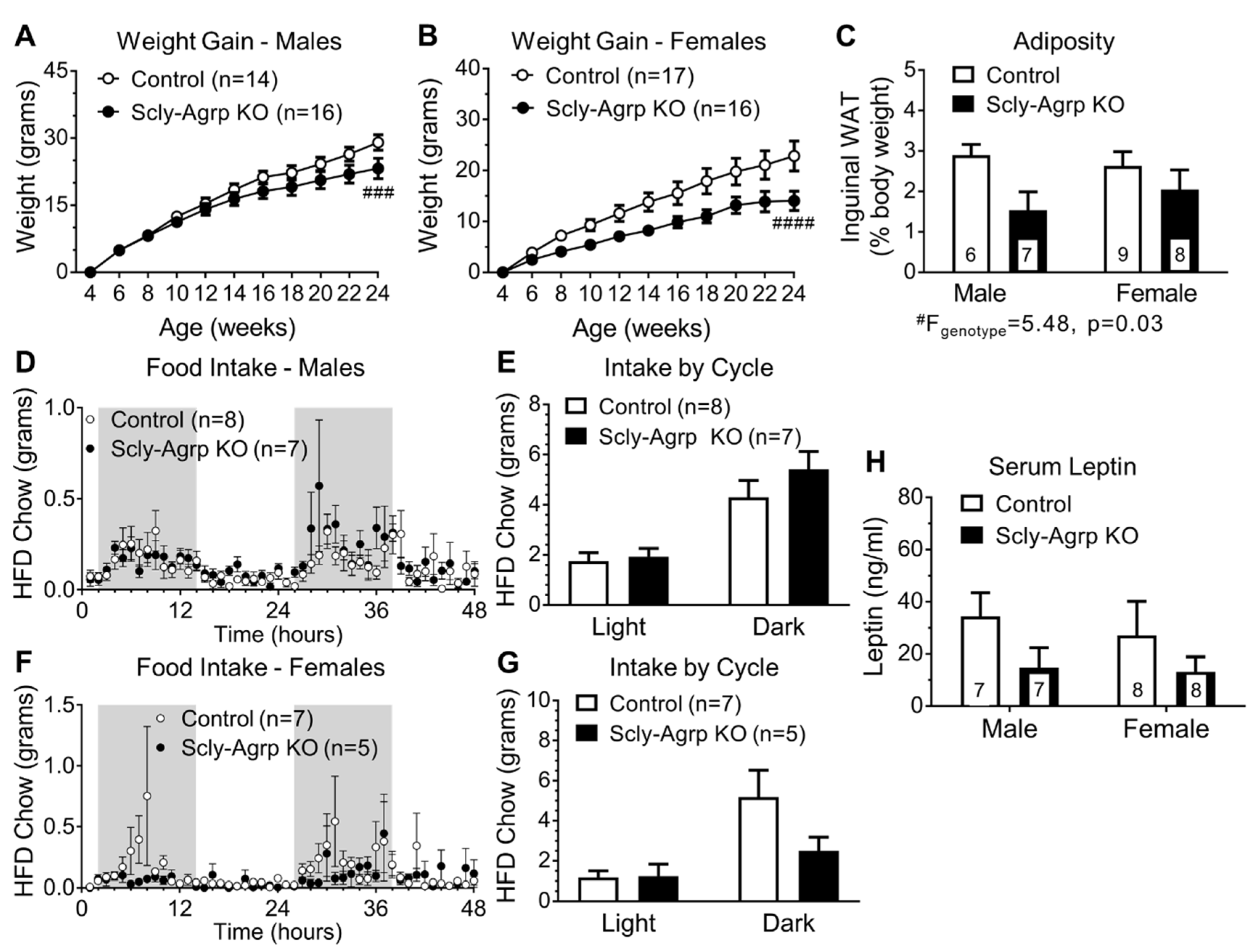 Nutrients 11 01693 g001