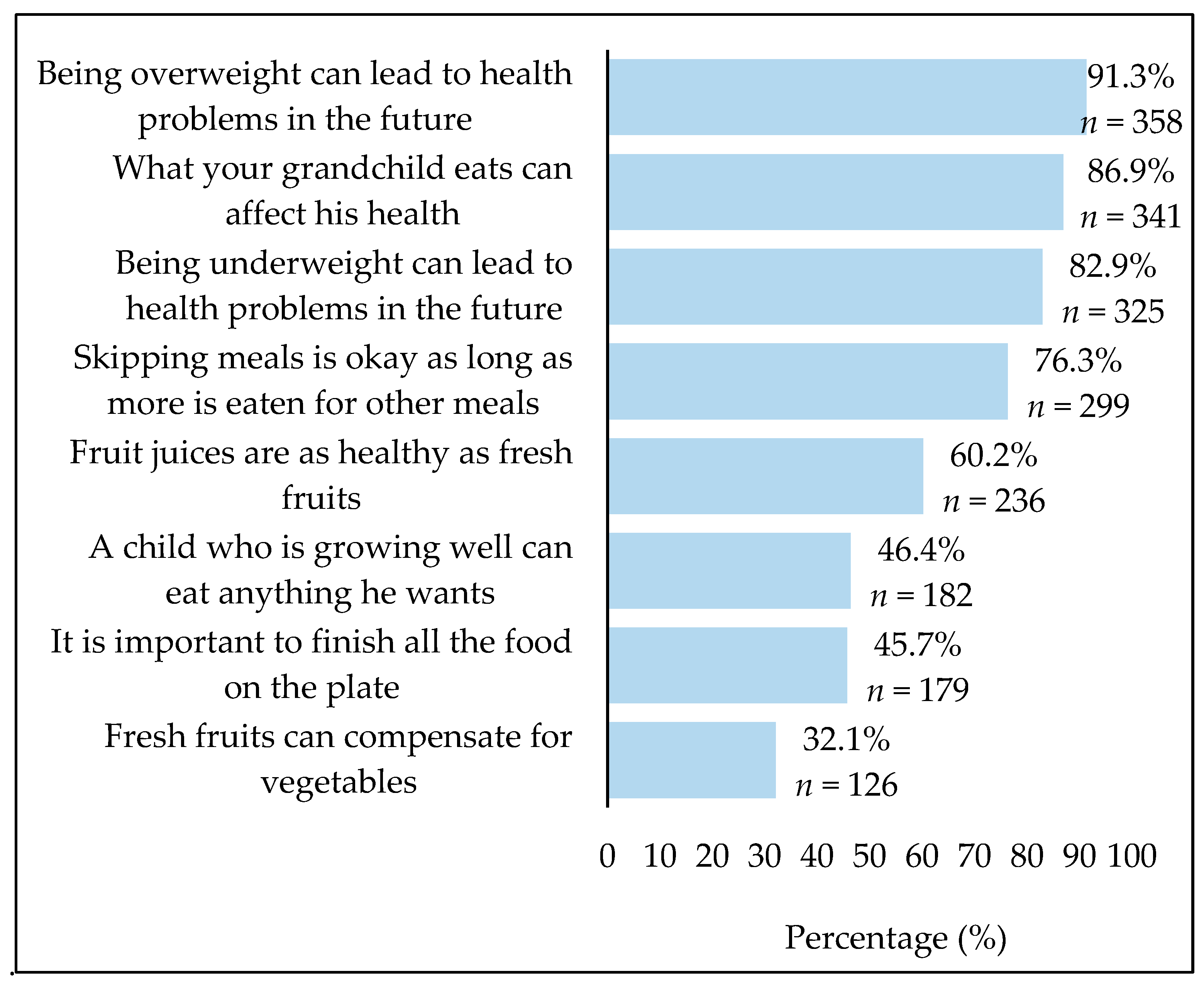 Nutrients 11 01696 g001 Nutrients 11 01696 g001