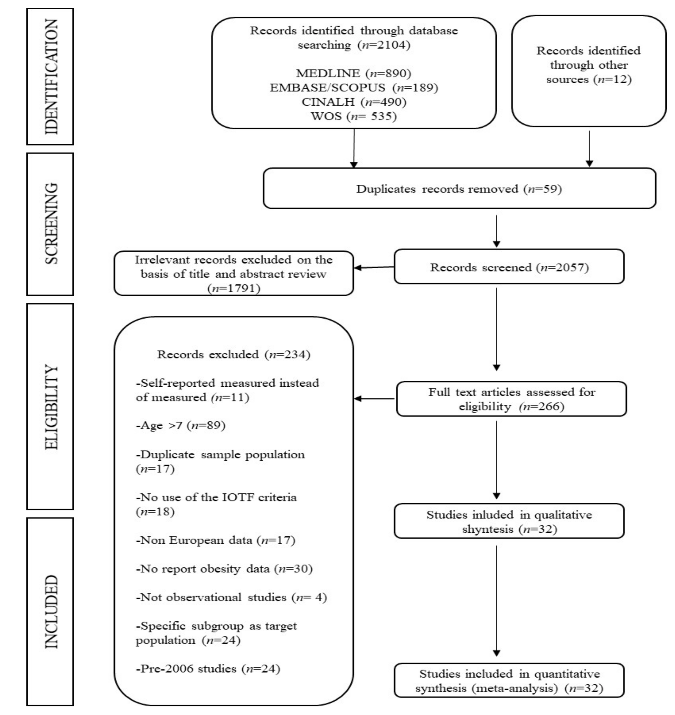 Nutrients 11 01698 g001 Nutrients 11 01698 g001