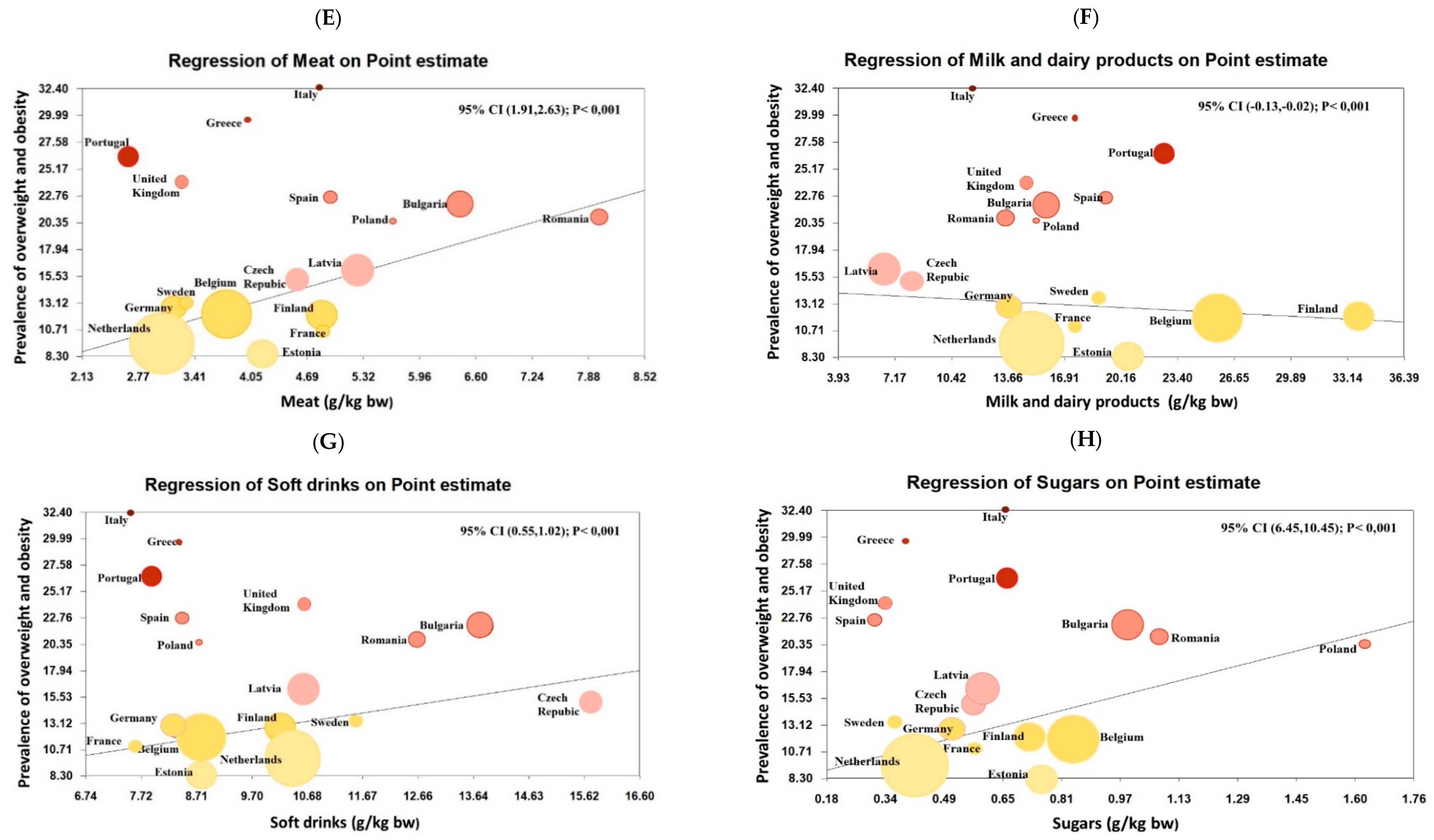 Nutrients 11 01698 g004b Nutrients 11 01698 g004b