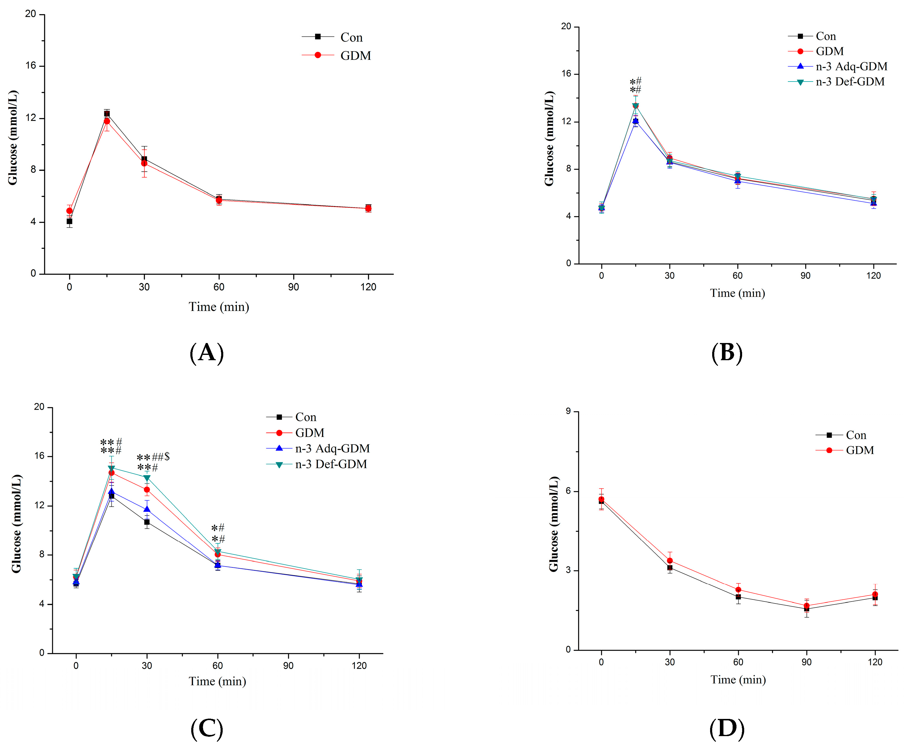 Nutrients 11 01699 g002a Nutrients 11 01699 g002a