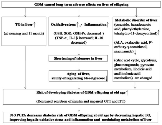 Activity 2 2 2 Label Analysis Chart Answers