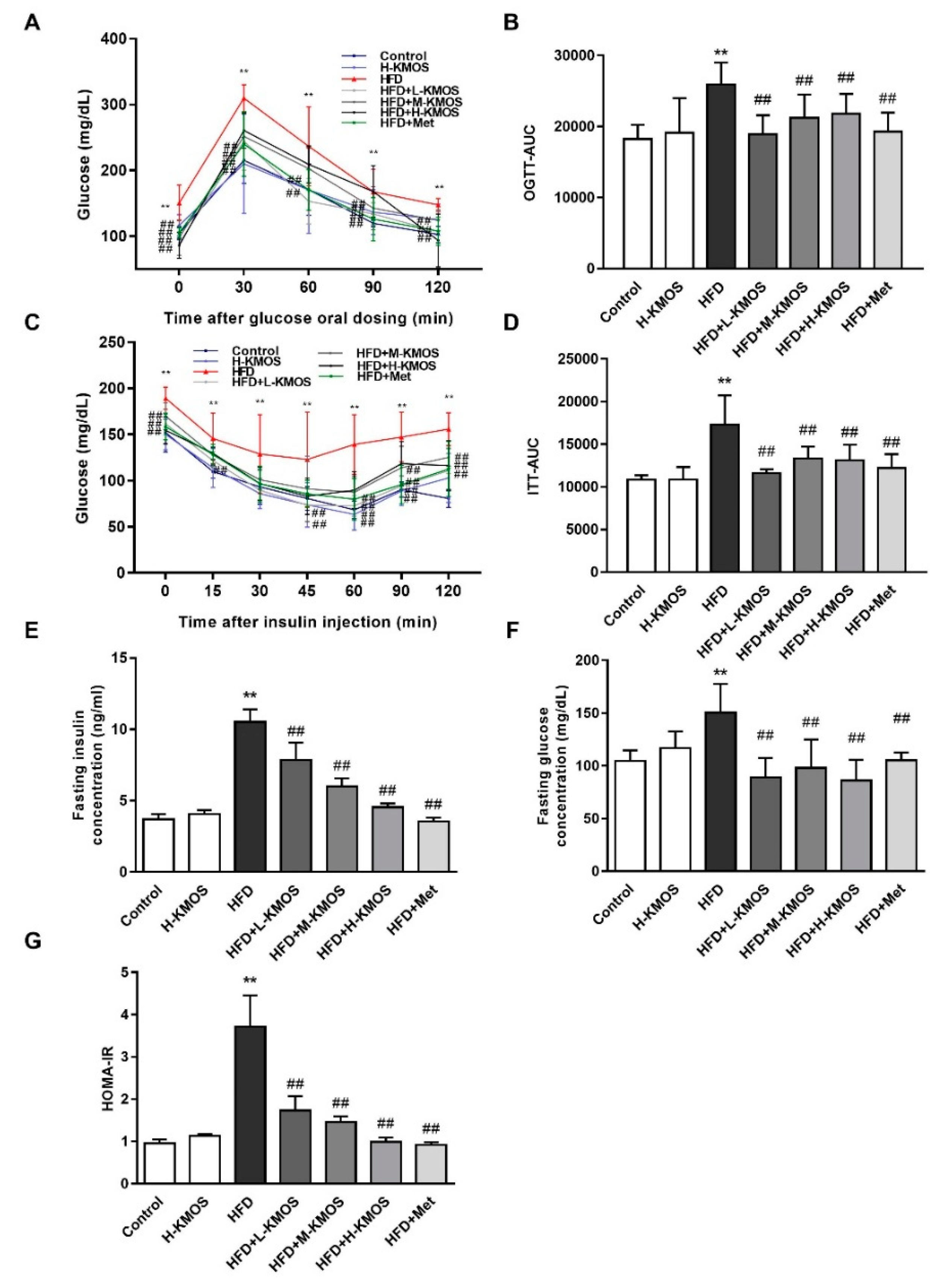 Nutrients 11 01705 g002 Nutrients 11 01705 g002