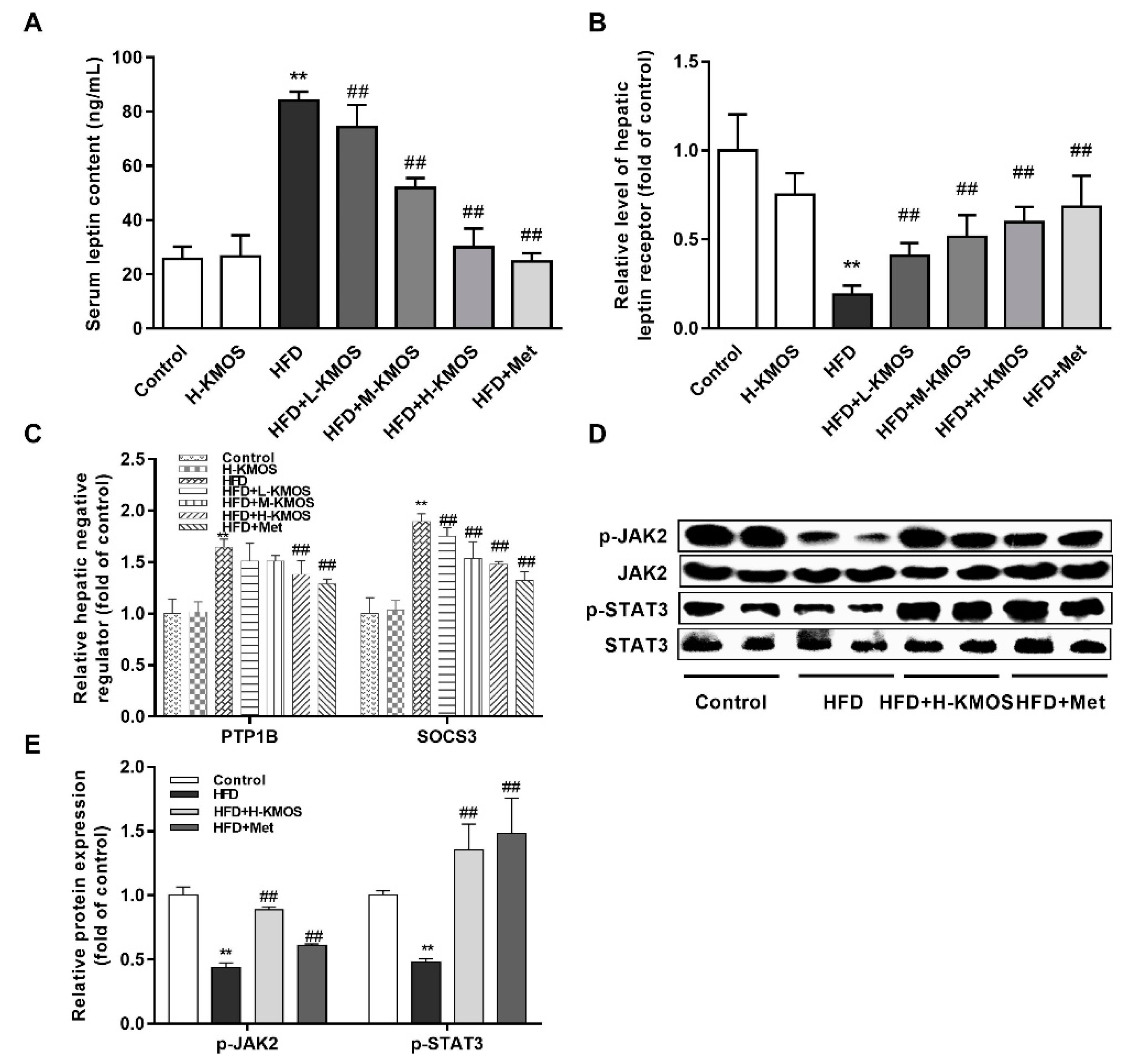 Nutrients 11 01705 g006 Nutrients 11 01705 g006
