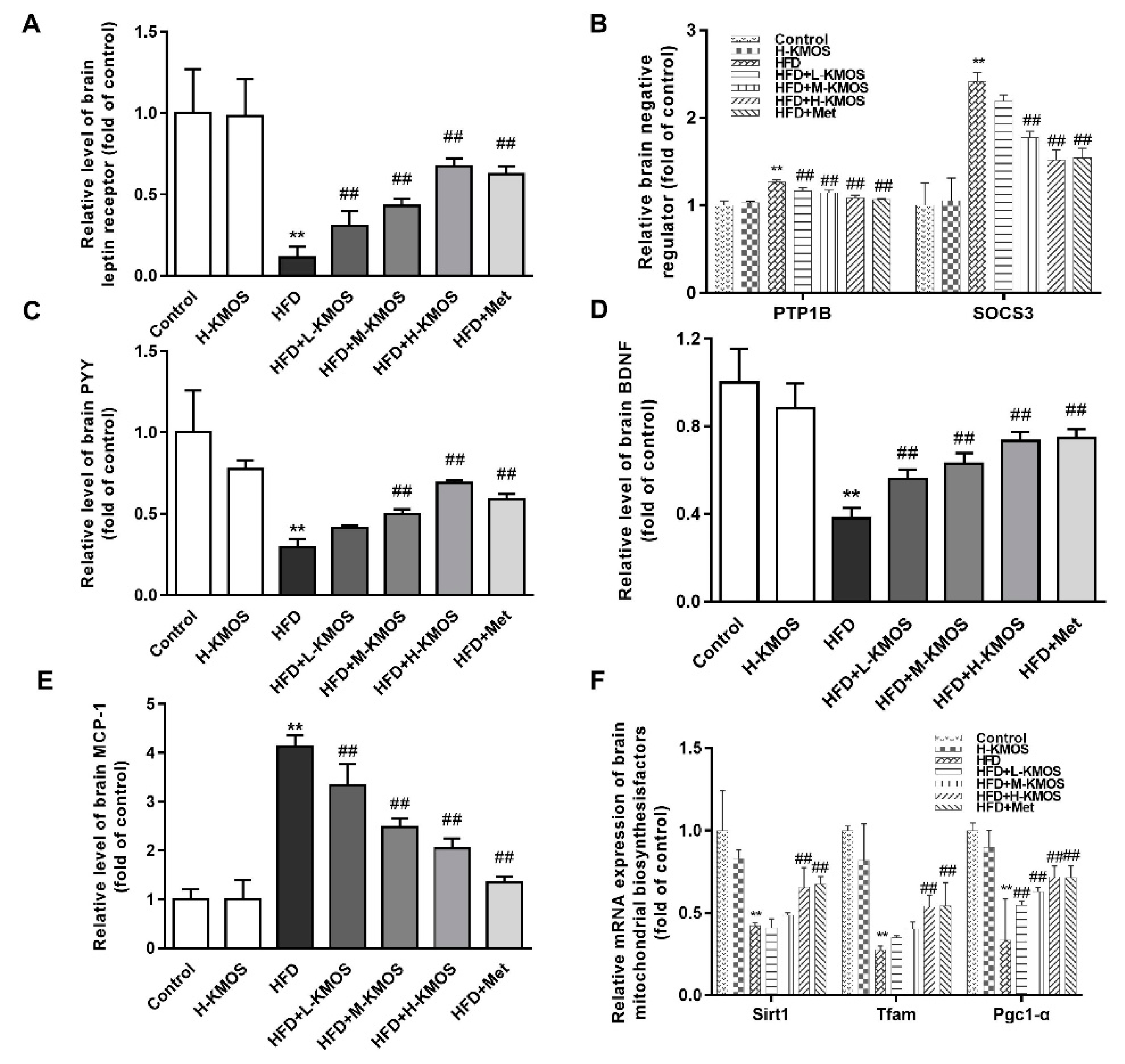 Nutrients 11 01705 g007 Nutrients 11 01705 g007