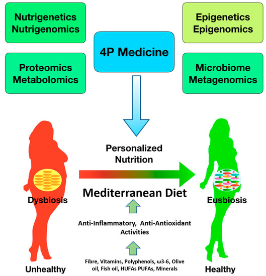 Why Are Peas A Good Model System For Studying Heredity Pdf