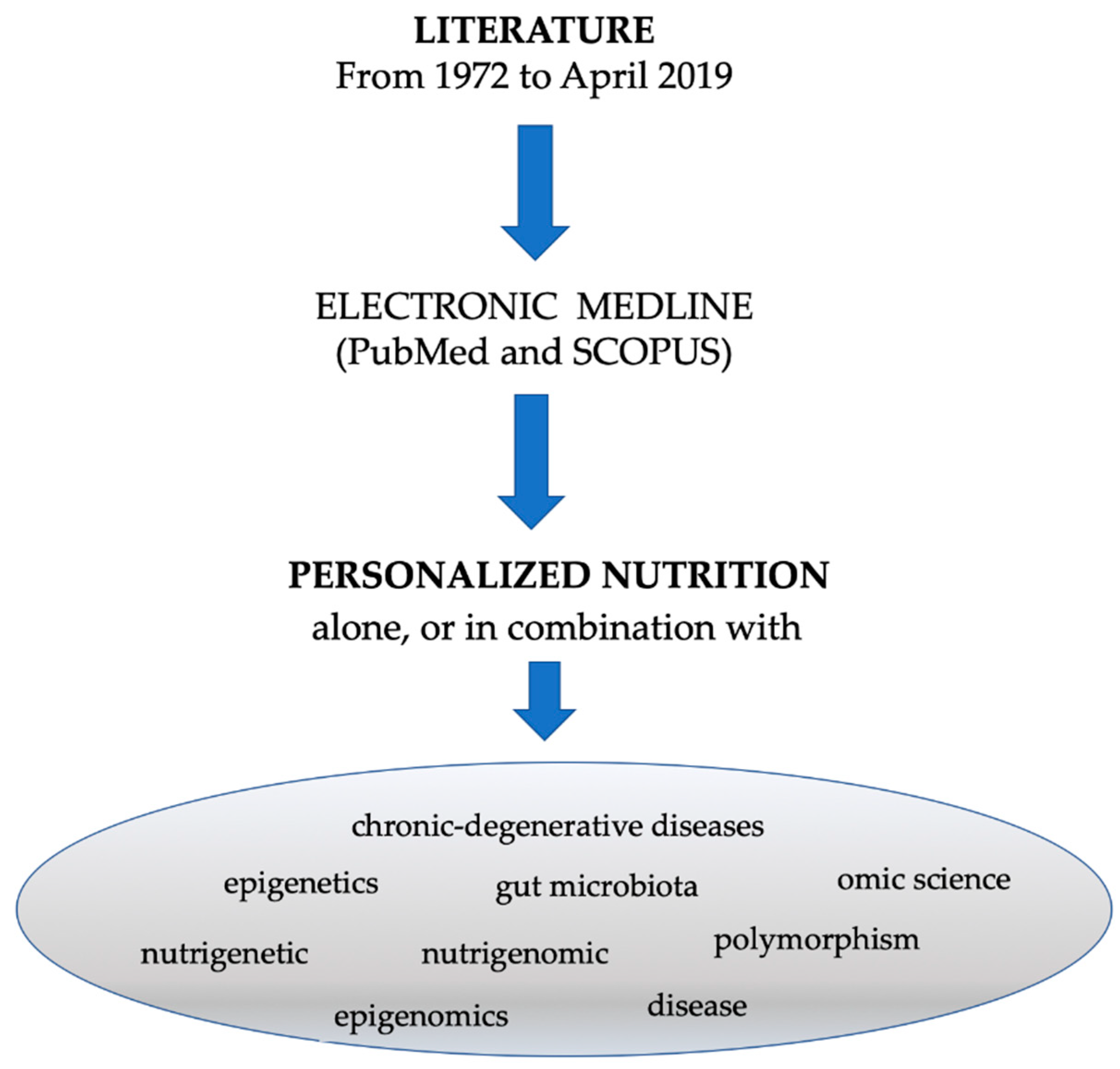 Nutrients 11 01707 g002