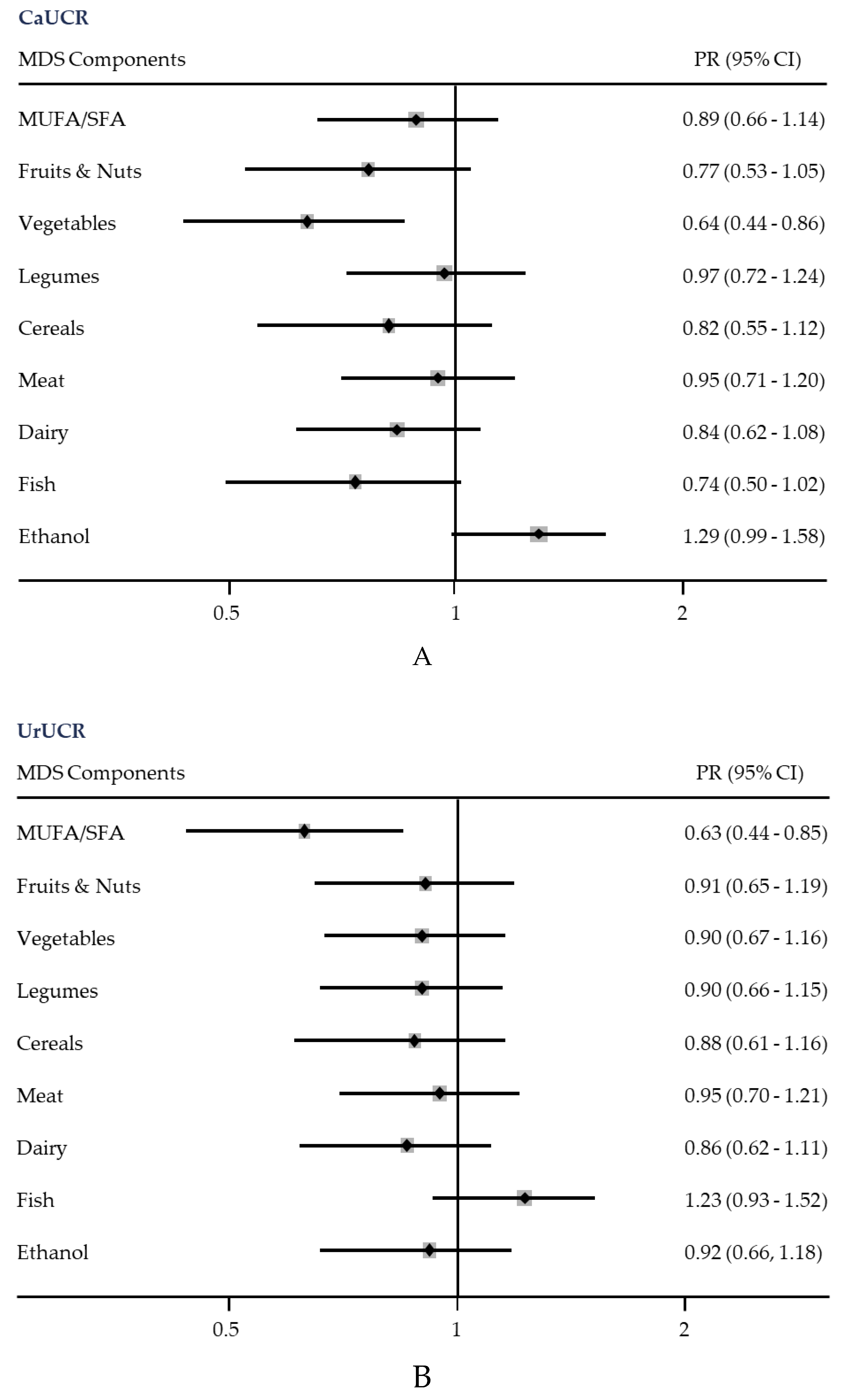 Nutrients 11 01708 g002 Nutrients 11 01708 g002