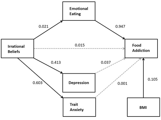 The Blunder of Emotional Reasoning - Pacific CBT