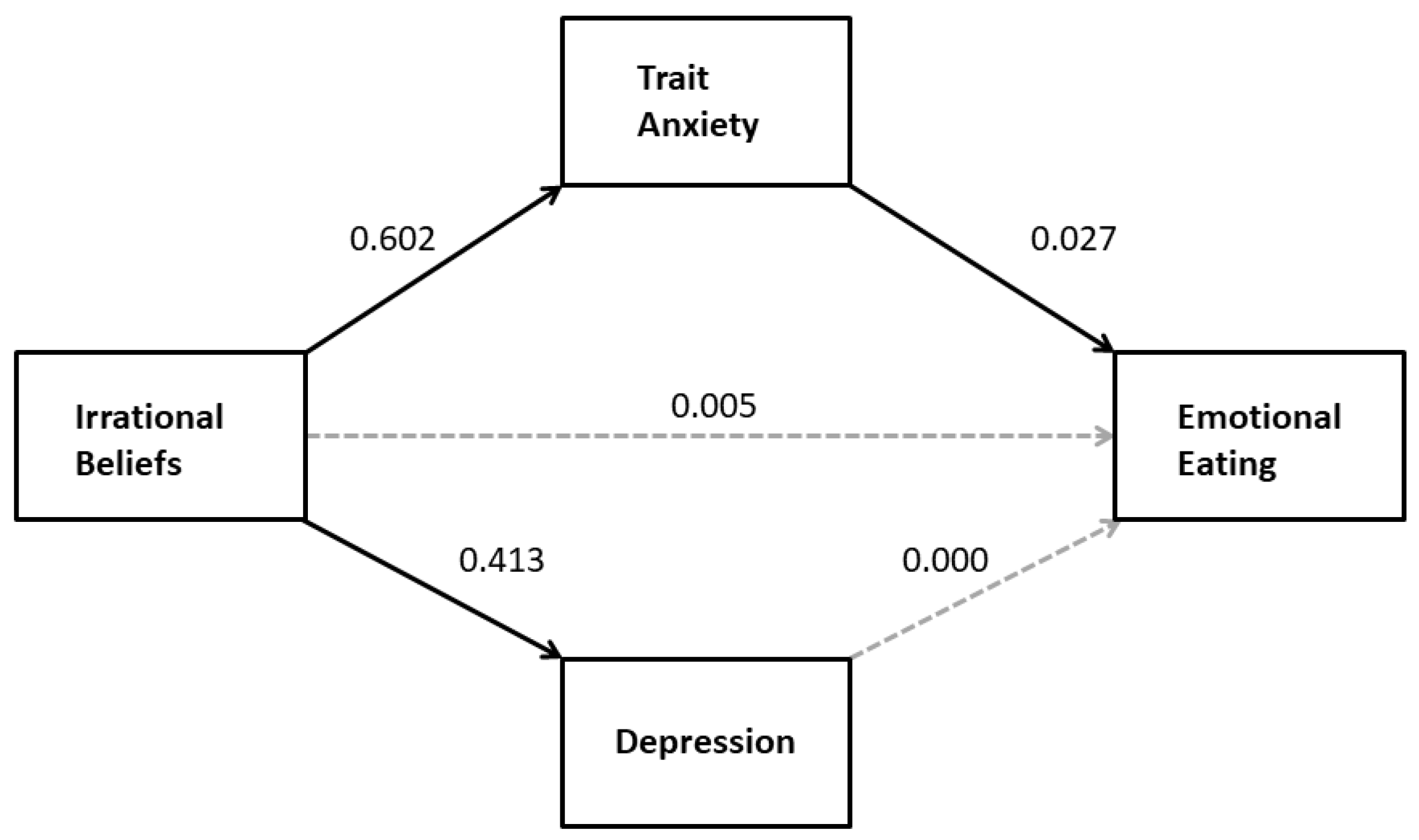 Nutrients 11 01711 g003