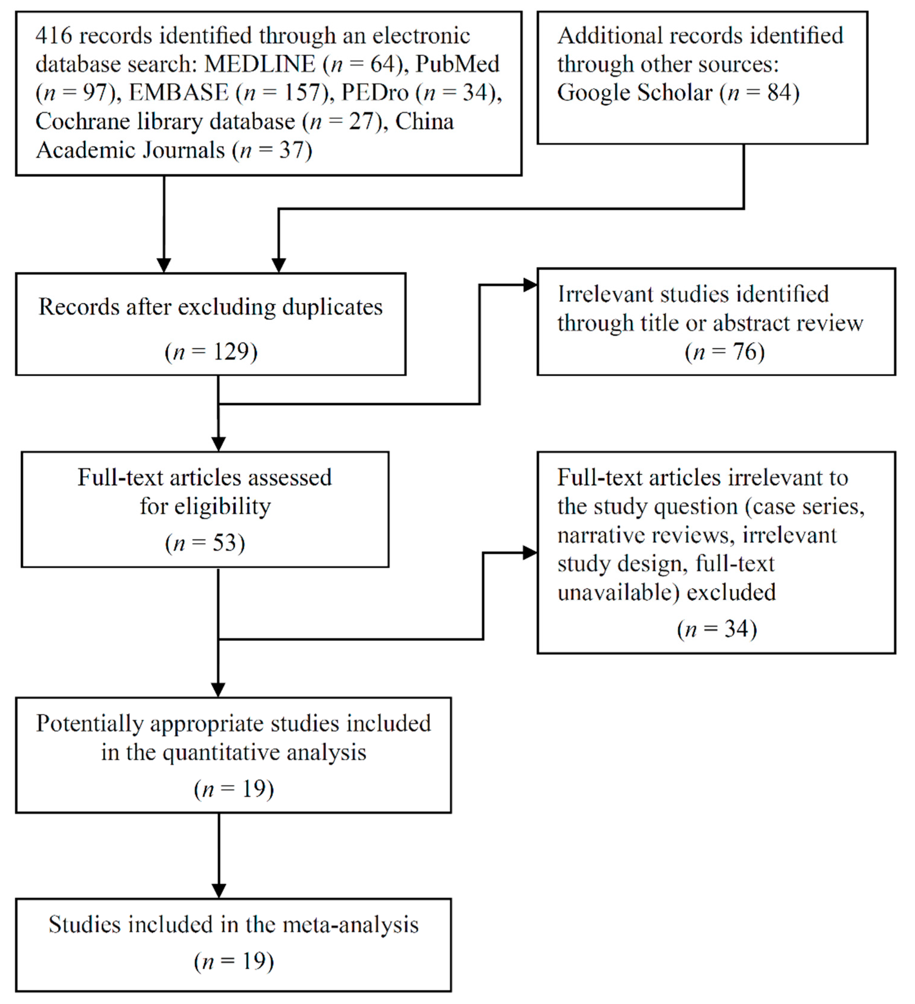 Progression Regression Exercise Chart