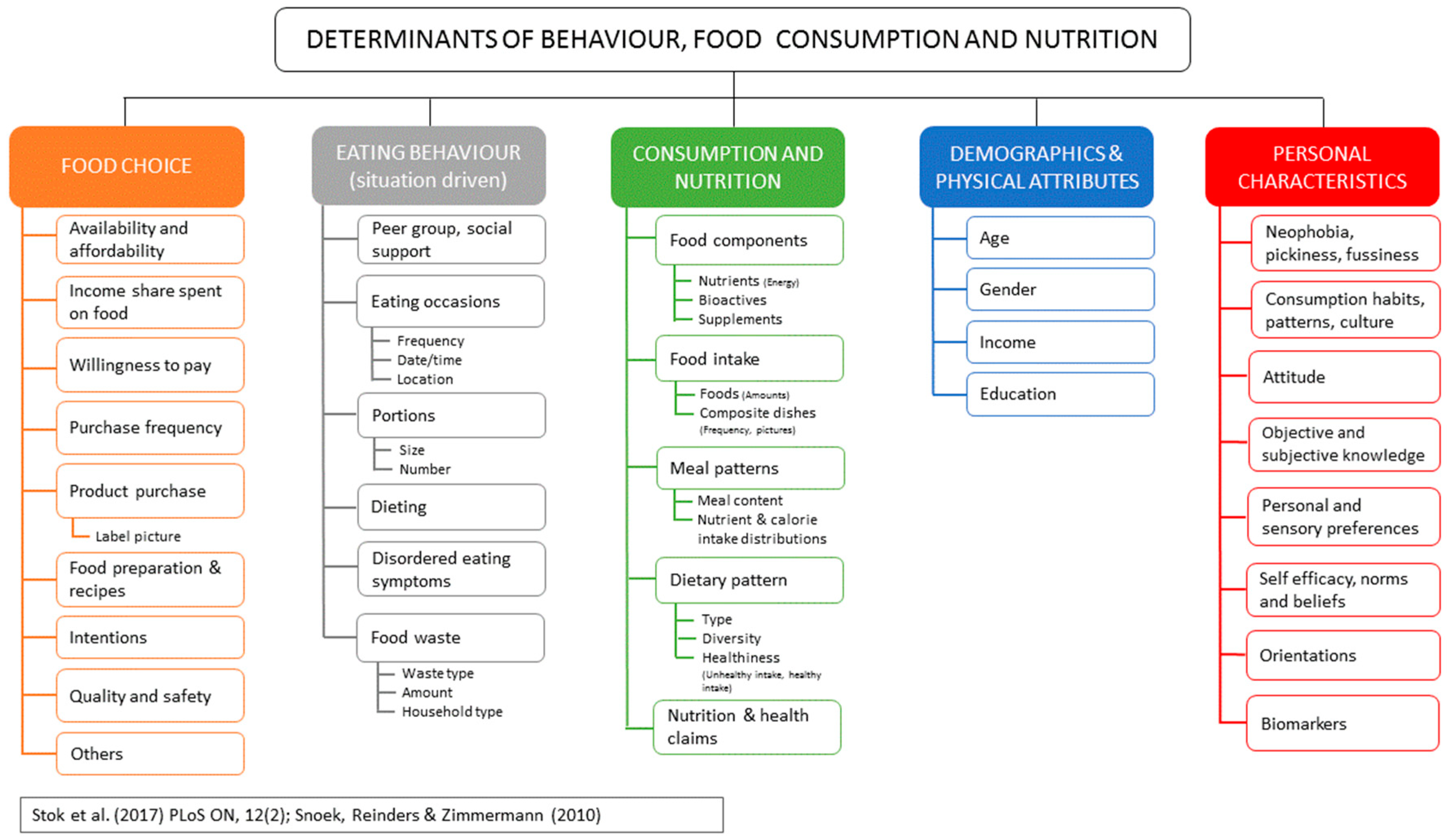 Usda Food Composition Table Pdf Elcho Table usda-food-composition-table-pdf-elcho-table