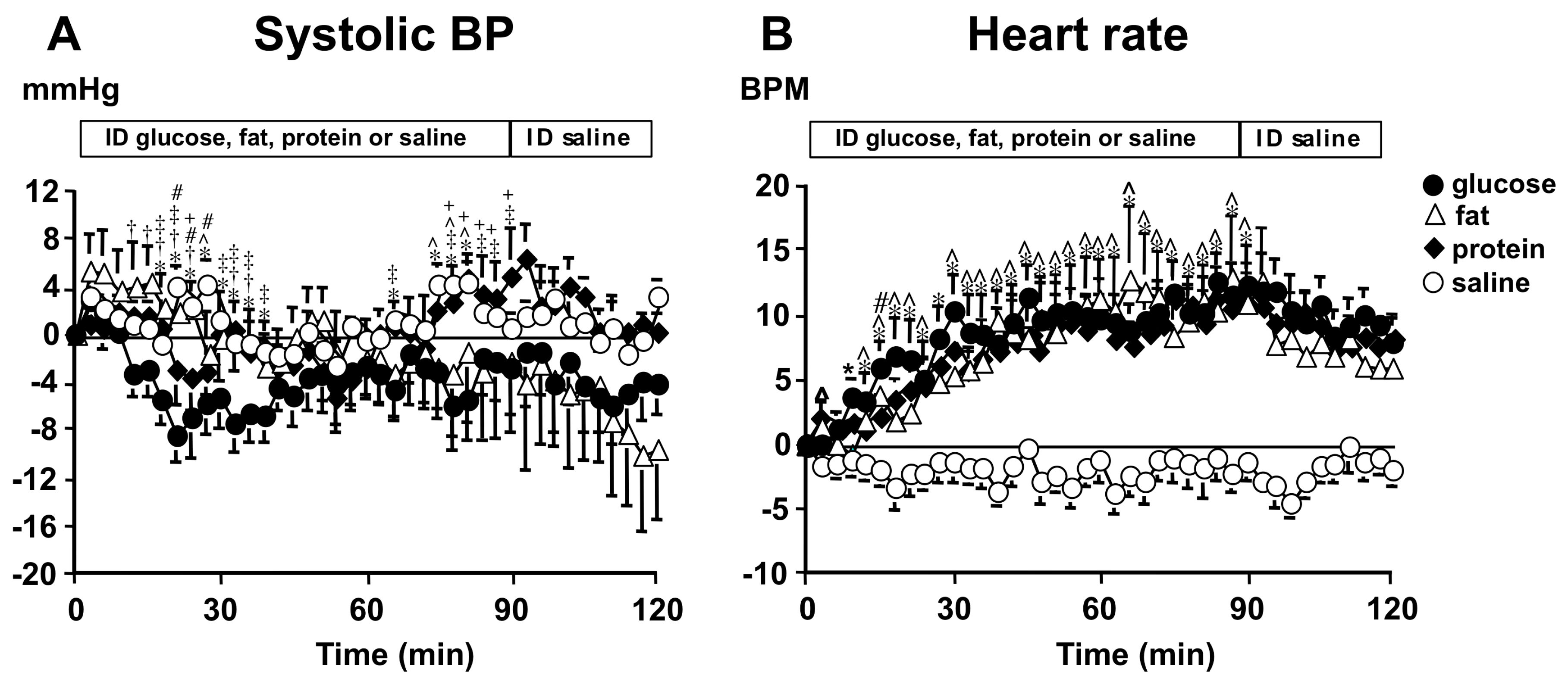 Nutrients 11 01717 g001