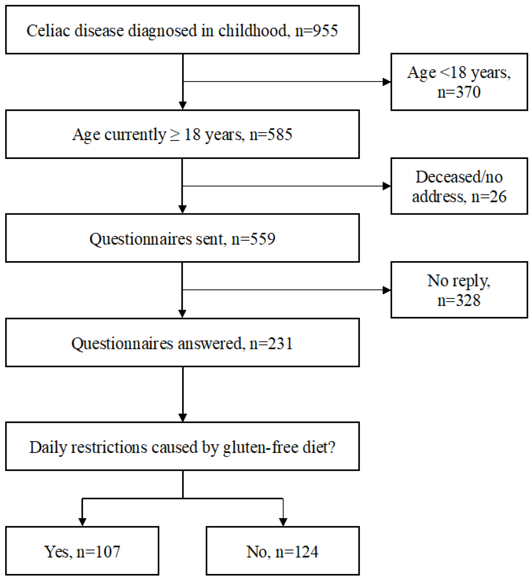 Nutrients 11 01718 g001