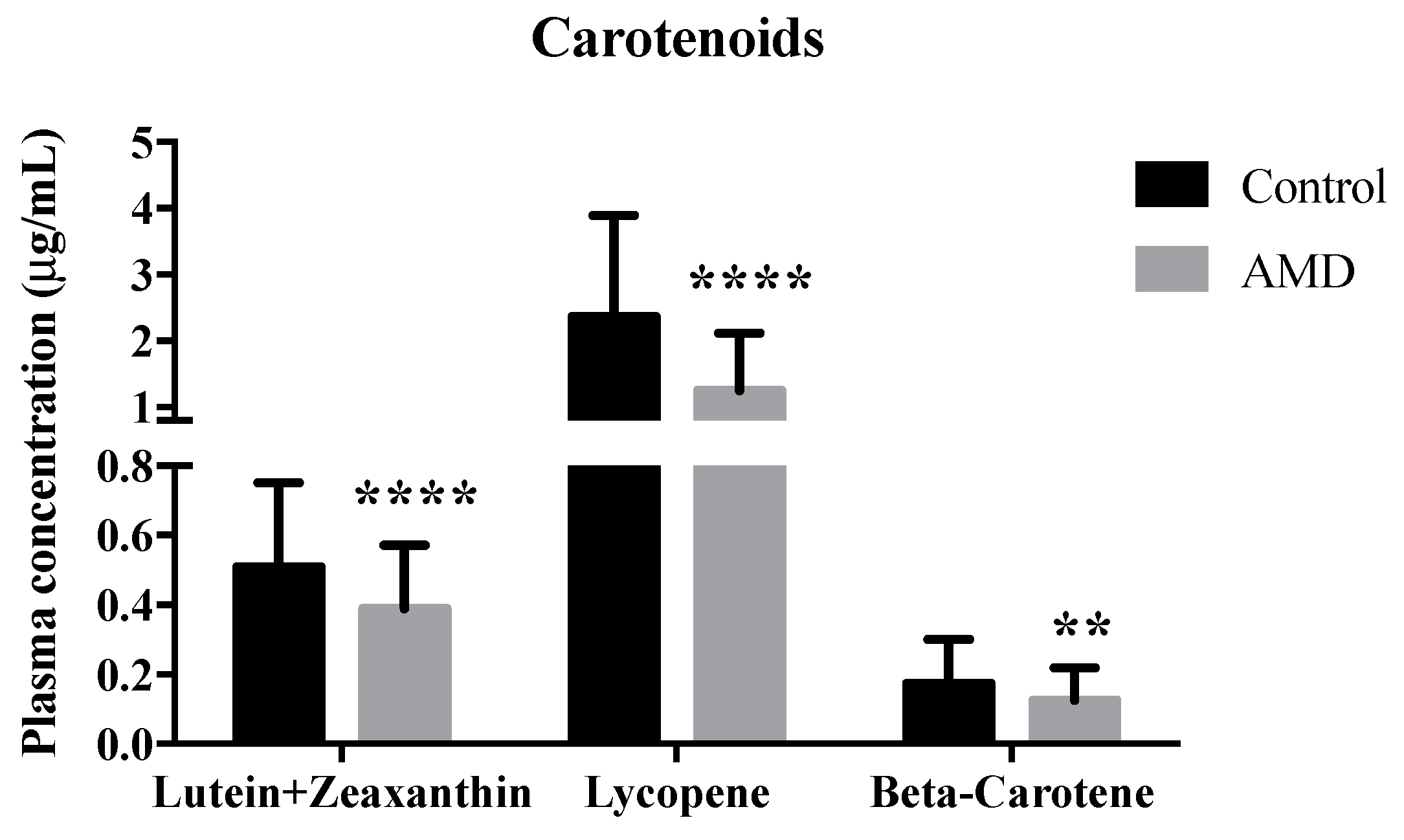 Nutrients 11 01720 g001