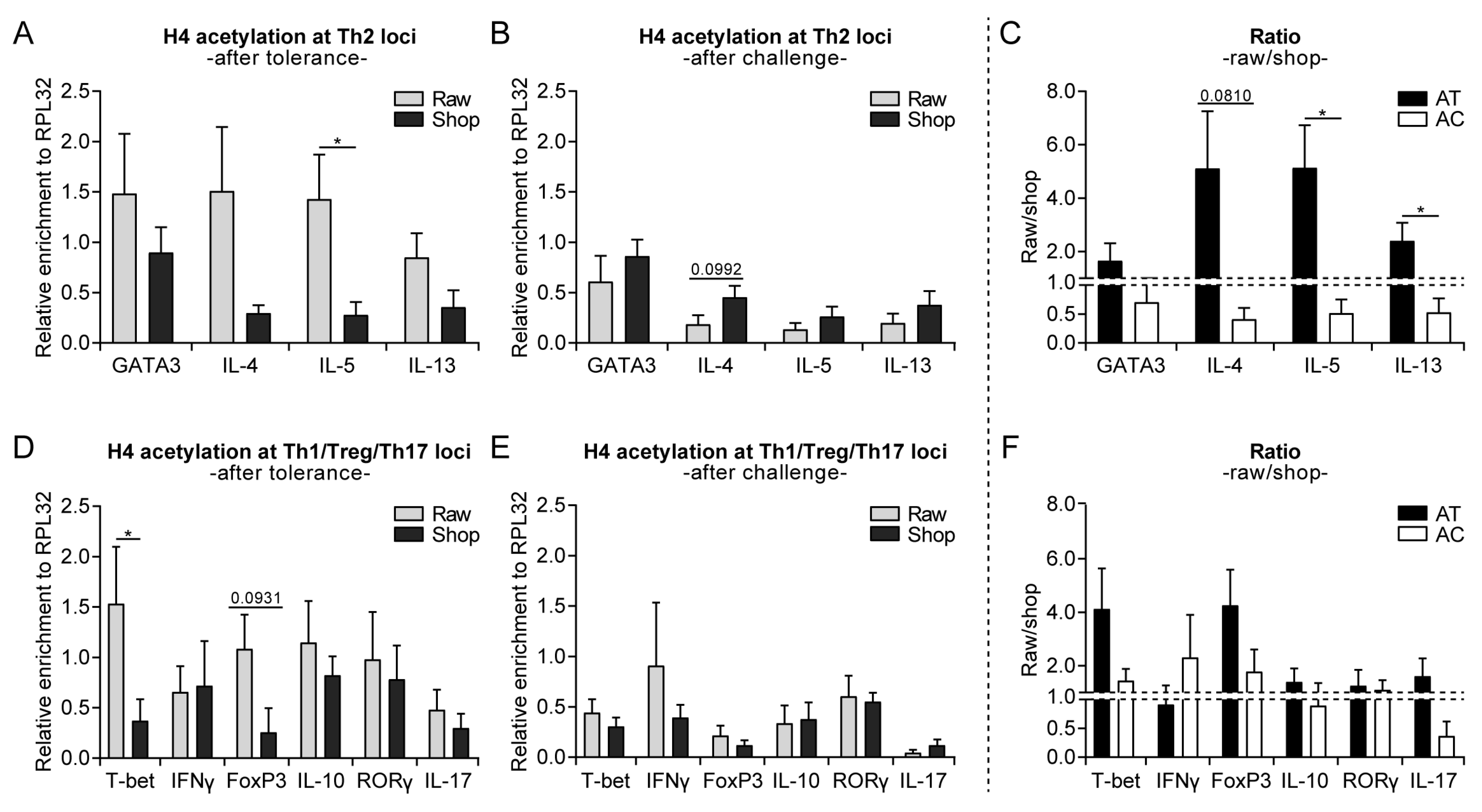 Nutrients 11 01721 g004 Nutrients 11 01721 g004