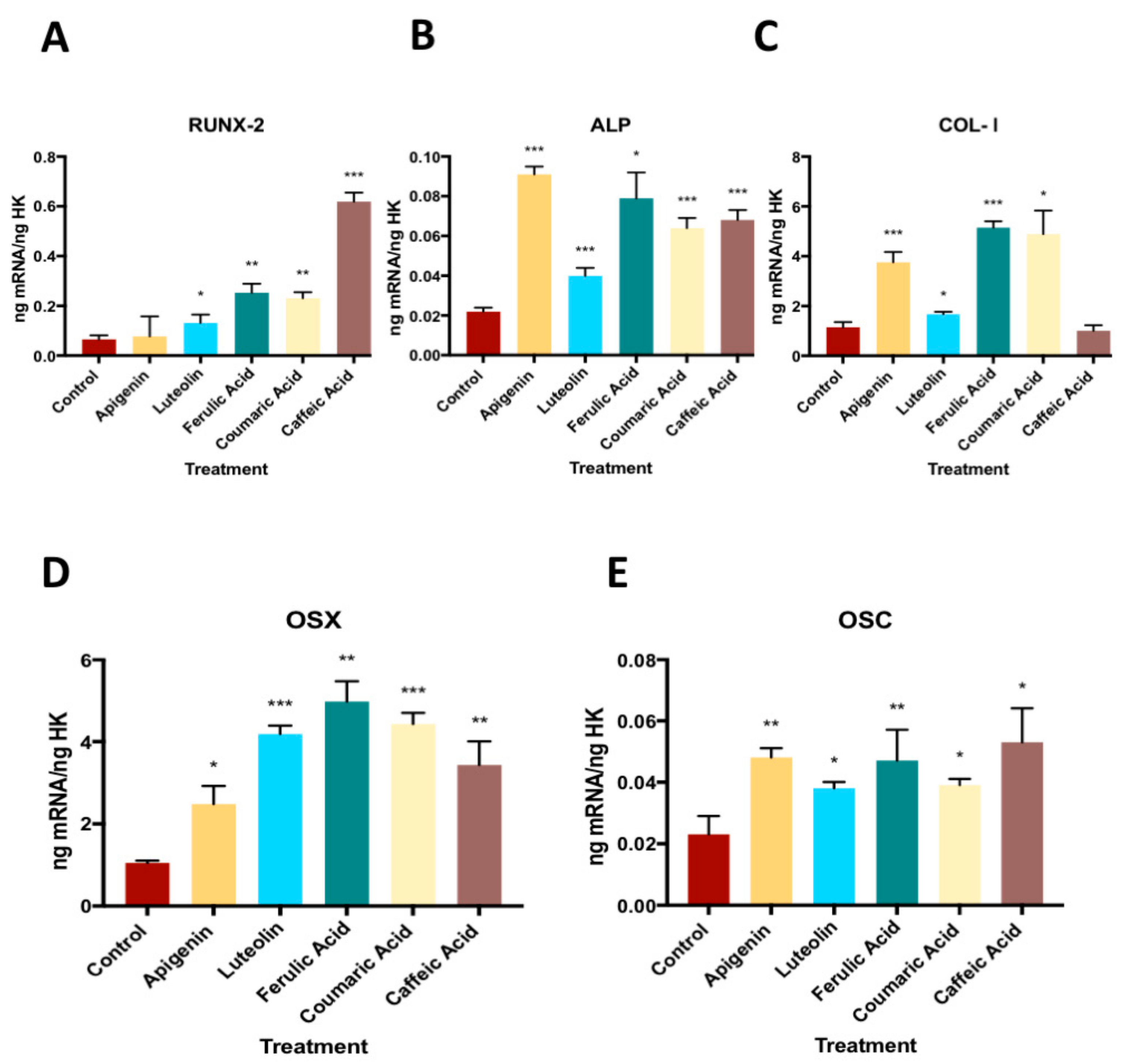 Nutrients 11 01722 g004 Nutrients 11 01722 g004
