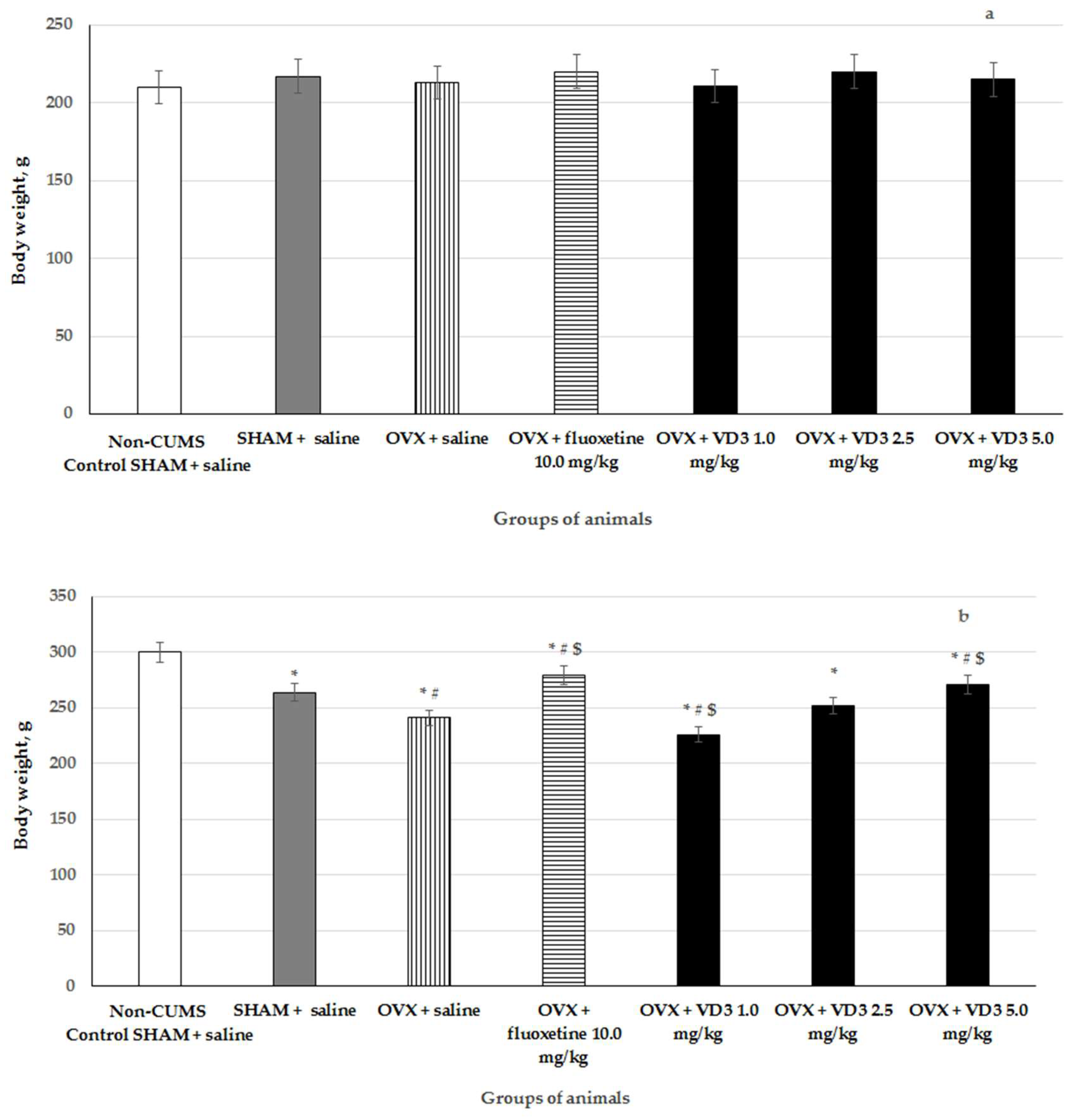 Nutrients 11 01726 g002 Nutrients 11 01726 g002