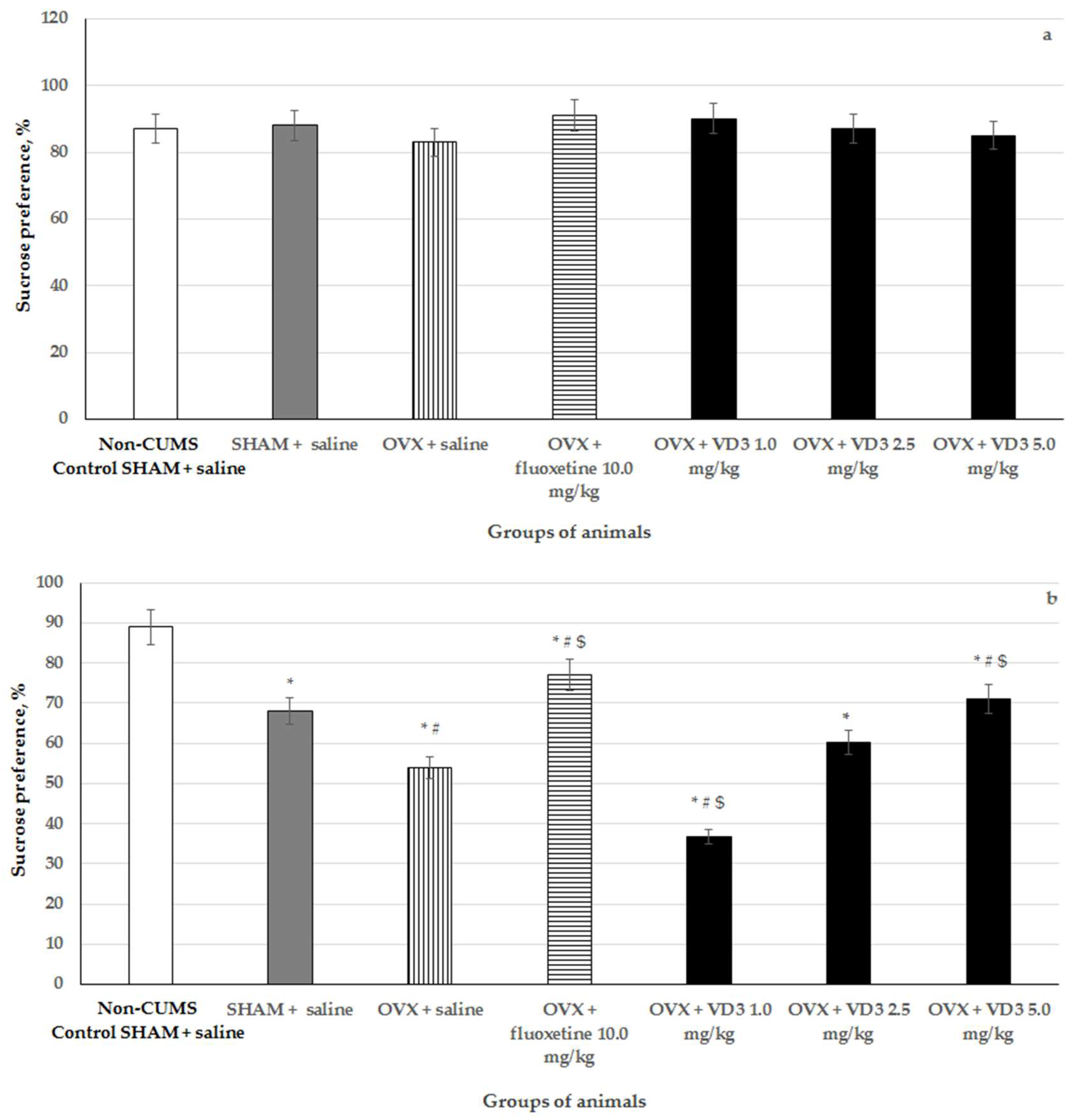Nutrients 11 01726 g003 Nutrients 11 01726 g003